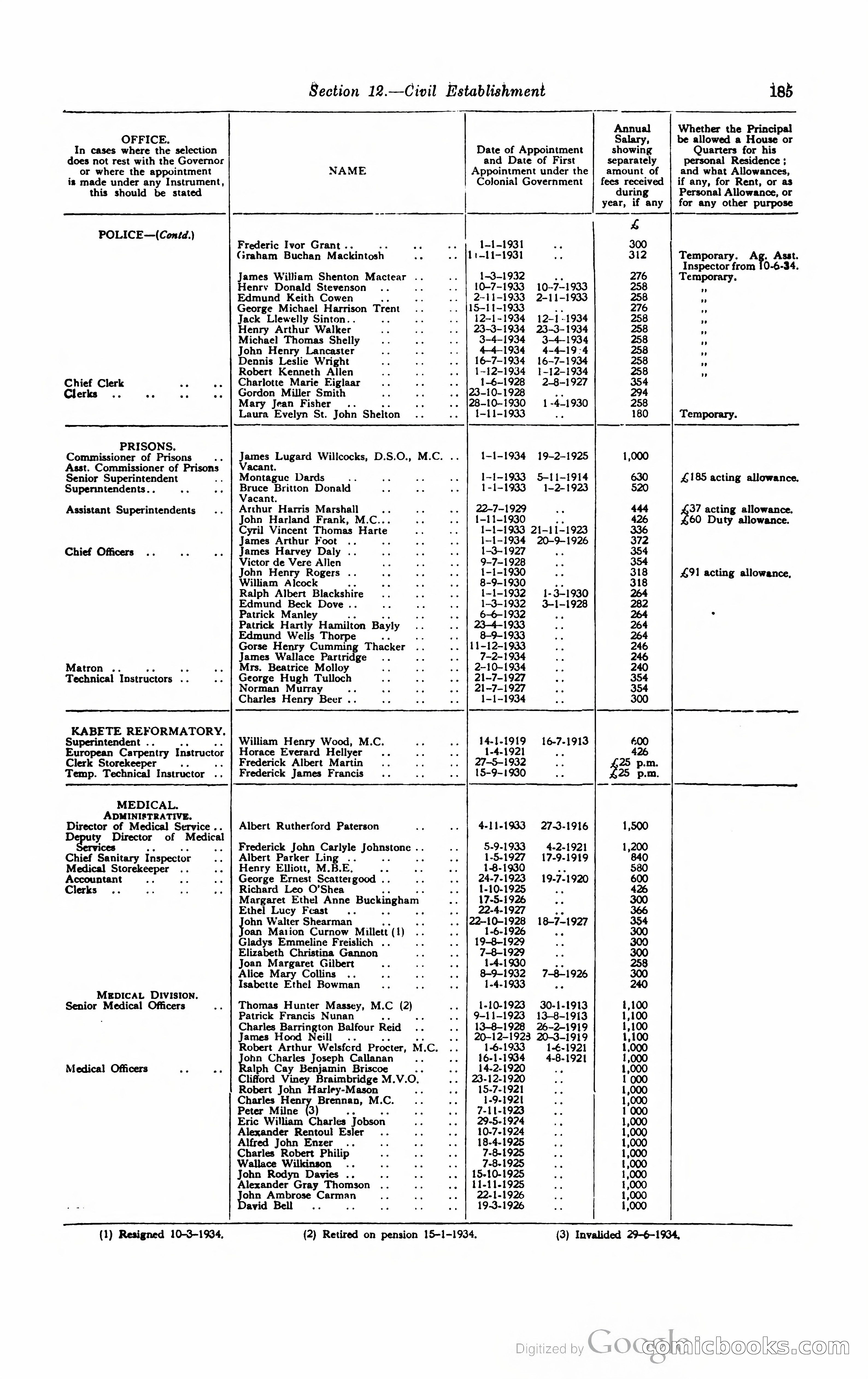 Kenya Colony and Protectorate Blue Book — page 196 of 400