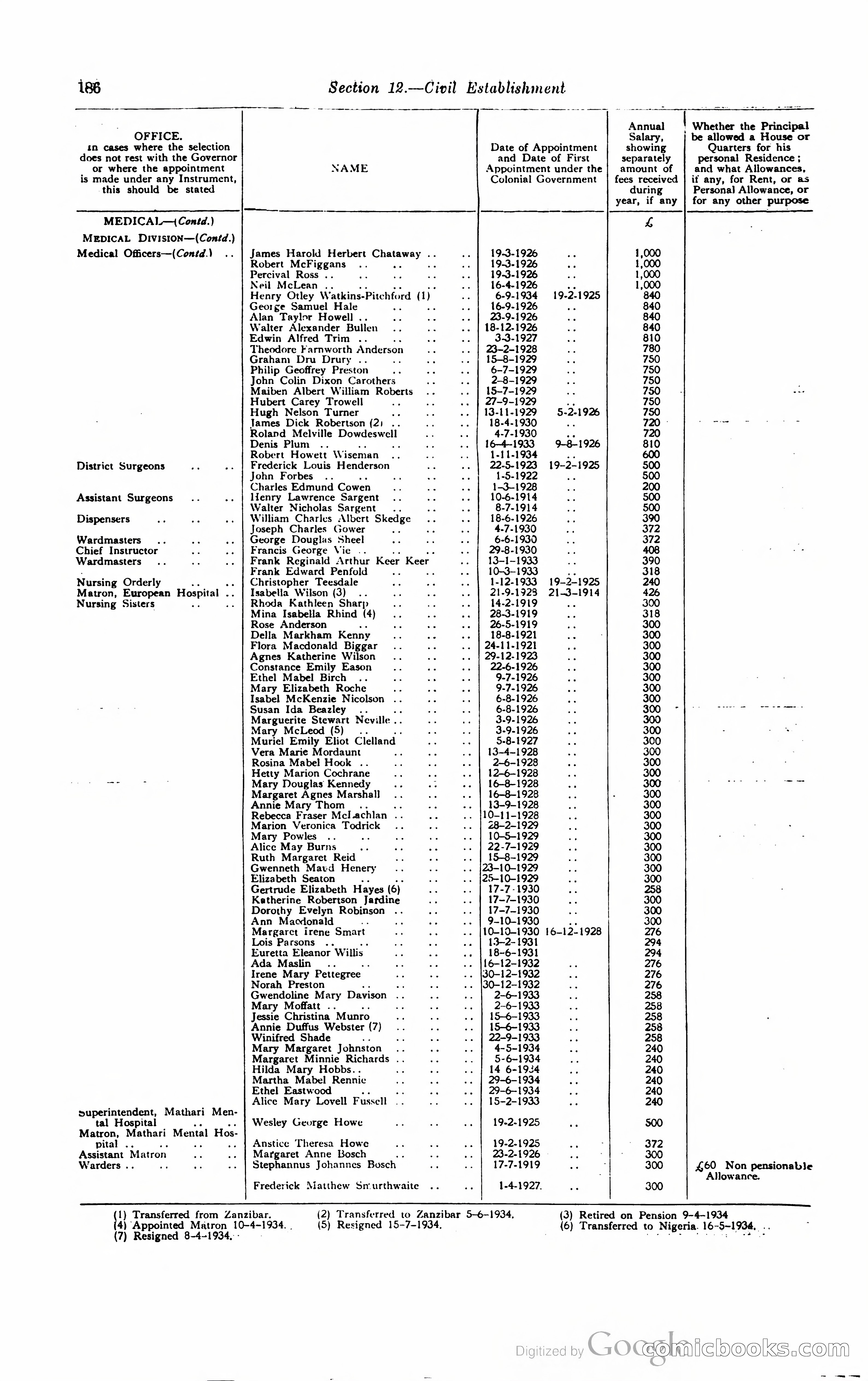 Kenya Colony and Protectorate Blue Book — page 197 of 400