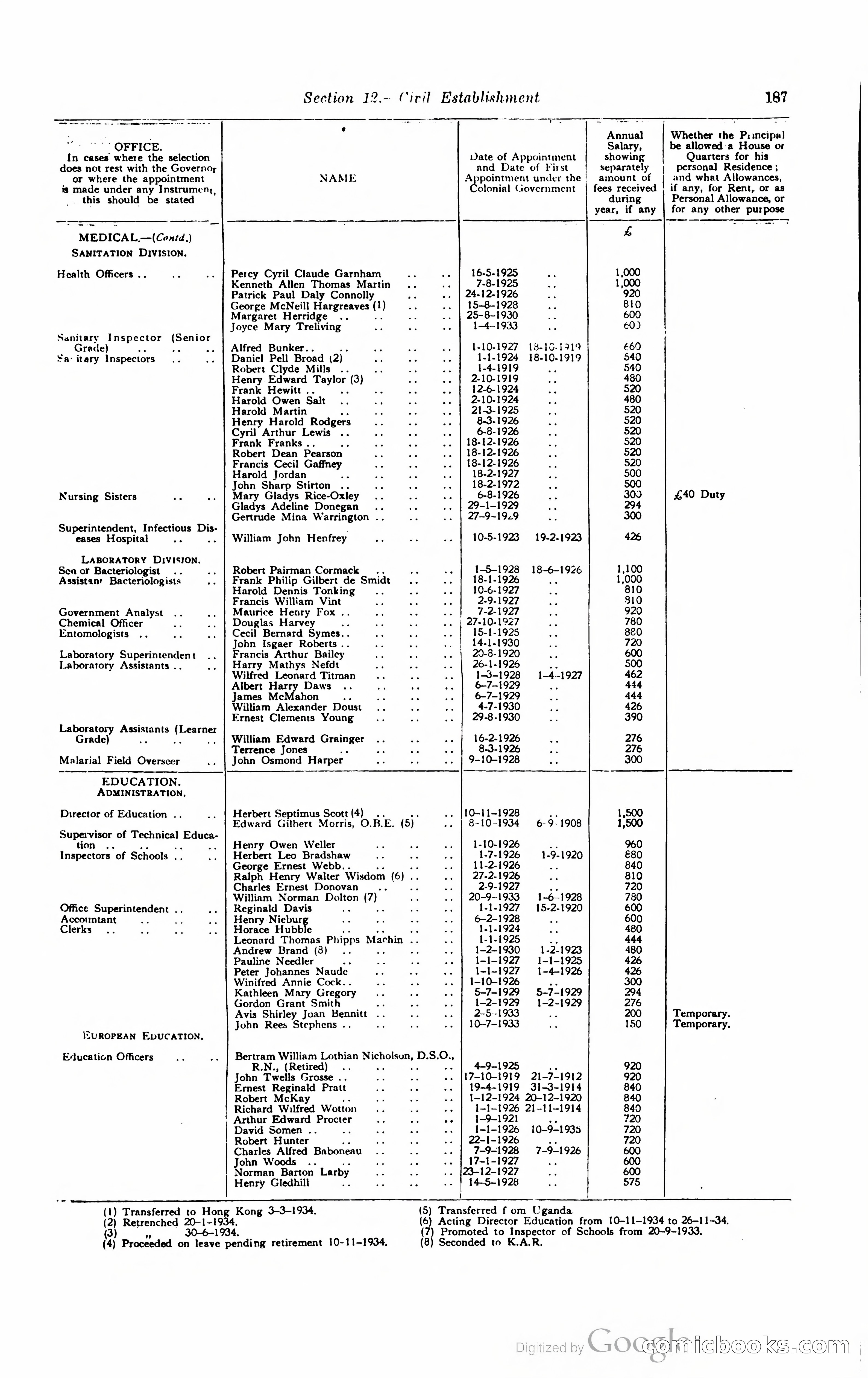 Kenya Colony and Protectorate Blue Book — page 198 of 400