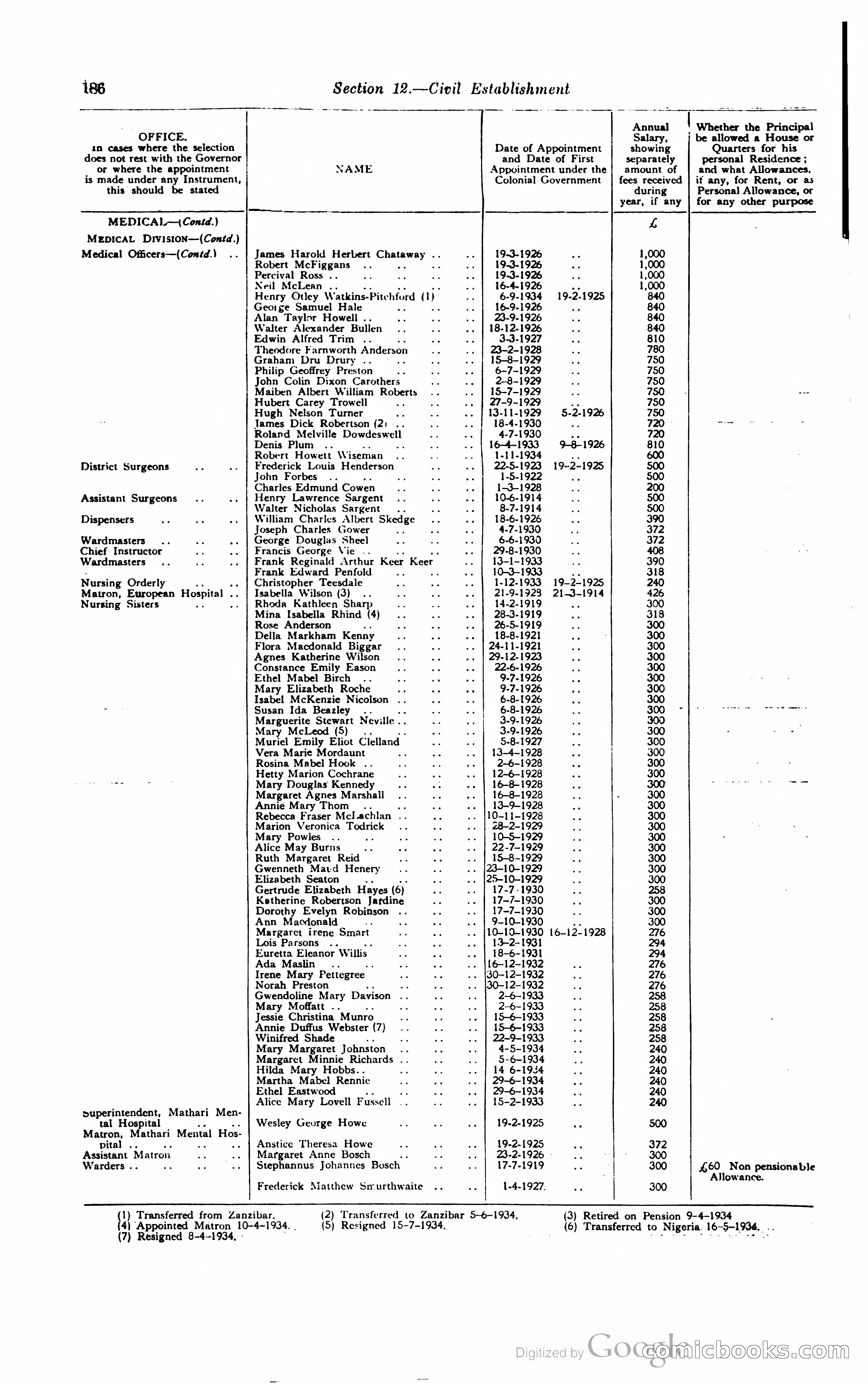 Kenya Colony and Protectorate Blue Book — page 199 of 400