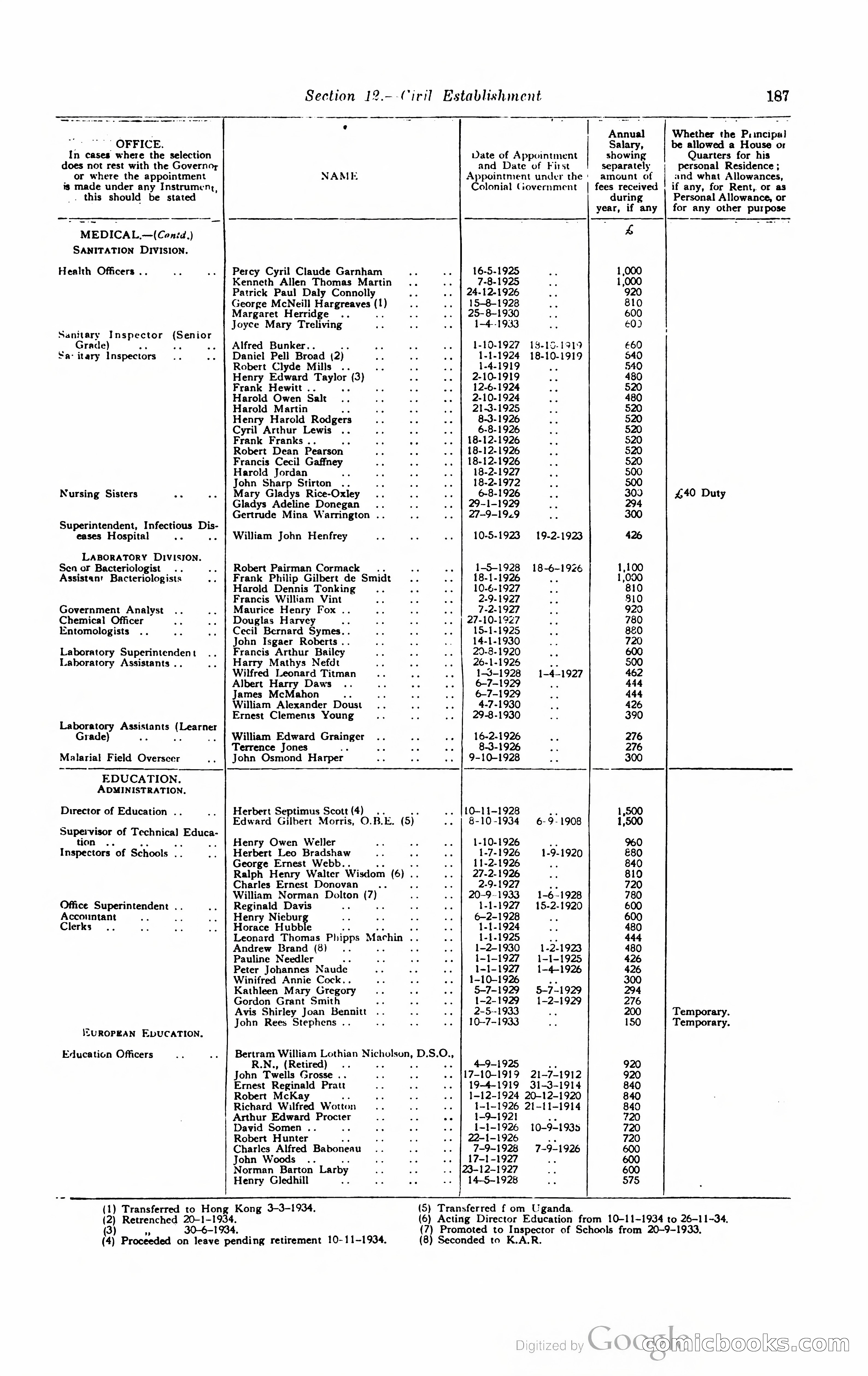 Kenya Colony and Protectorate Blue Book — page 200 of 400