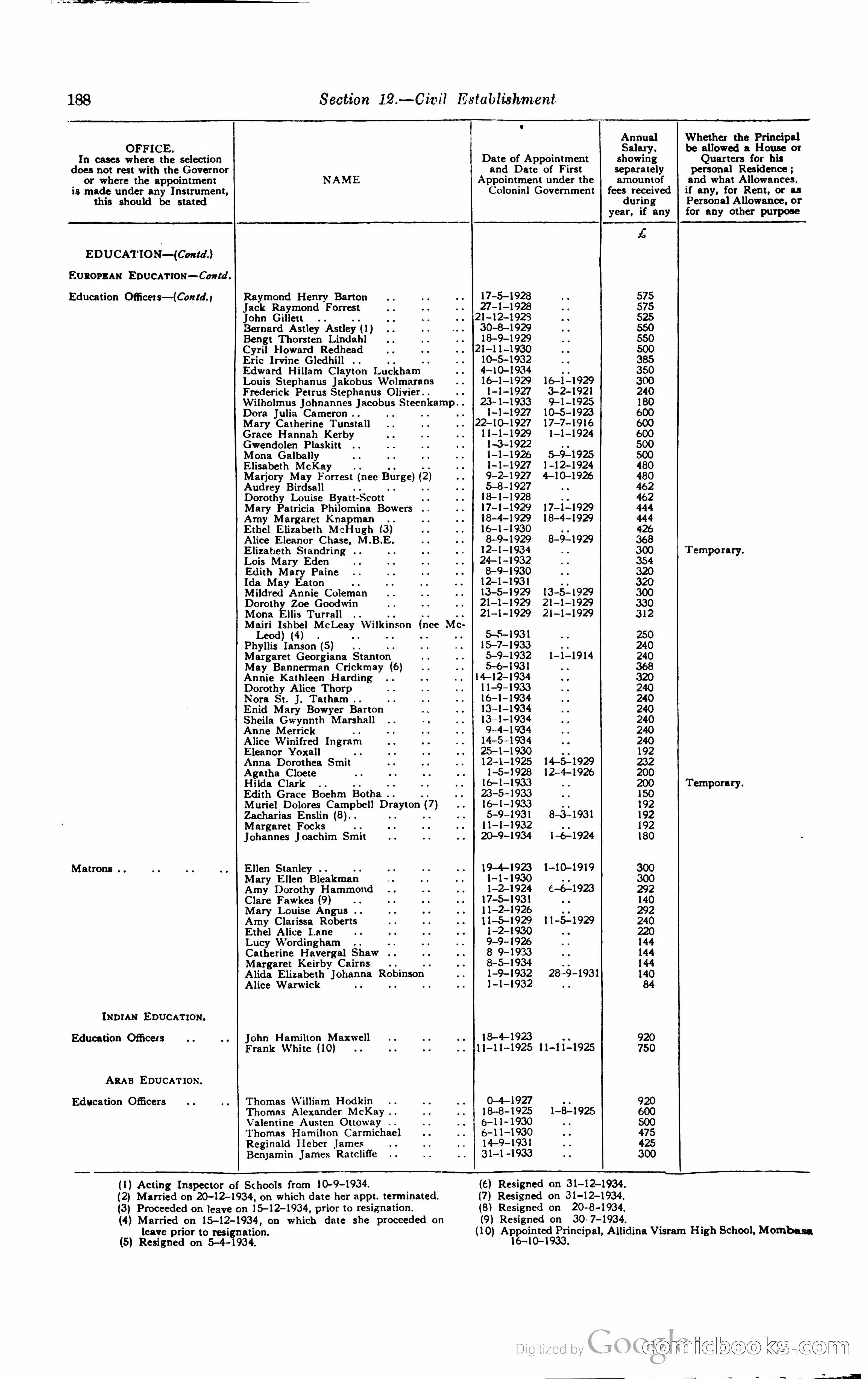 Kenya Colony and Protectorate Blue Book — page 201 of 400