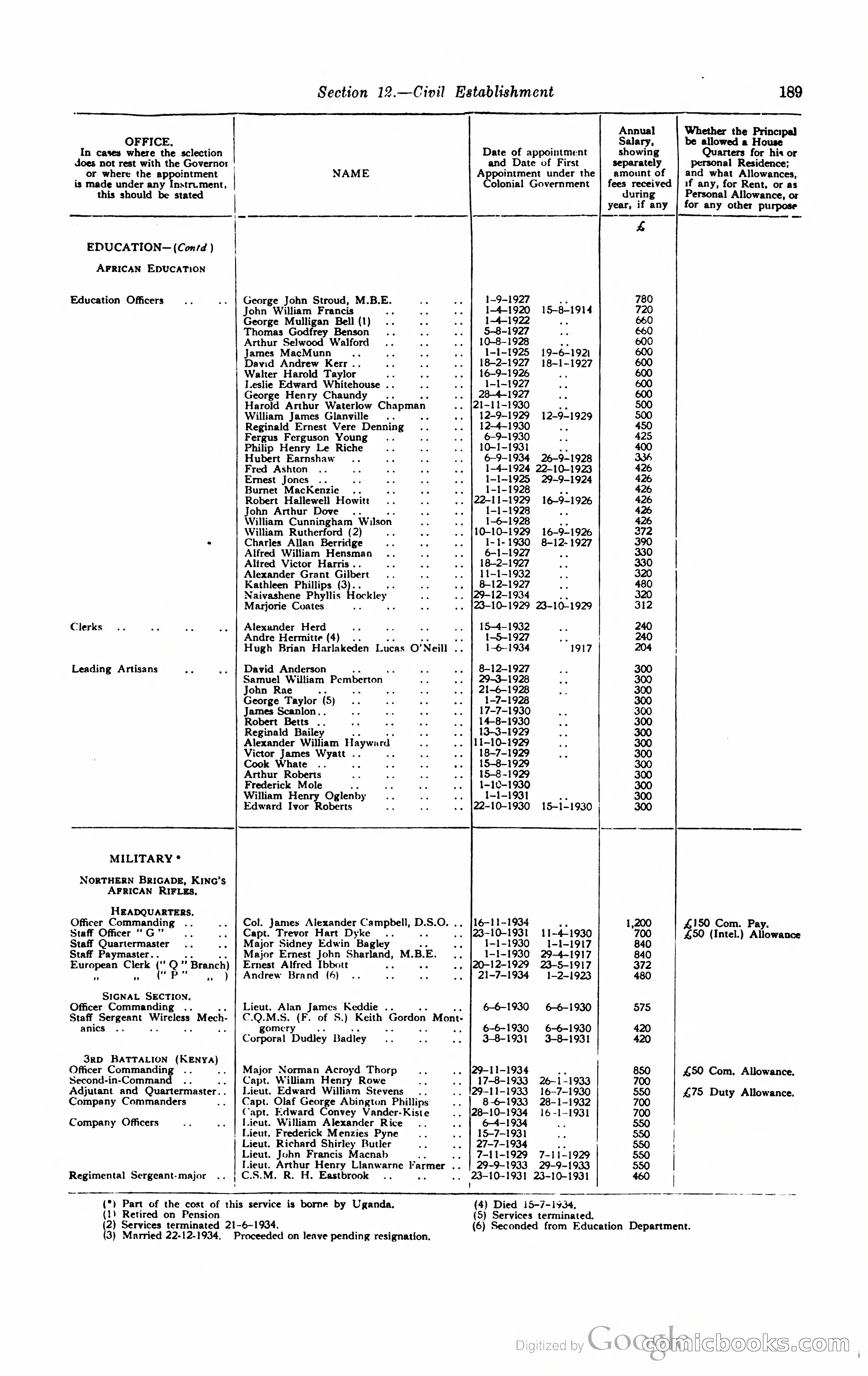 Kenya Colony and Protectorate Blue Book — page 202 of 400