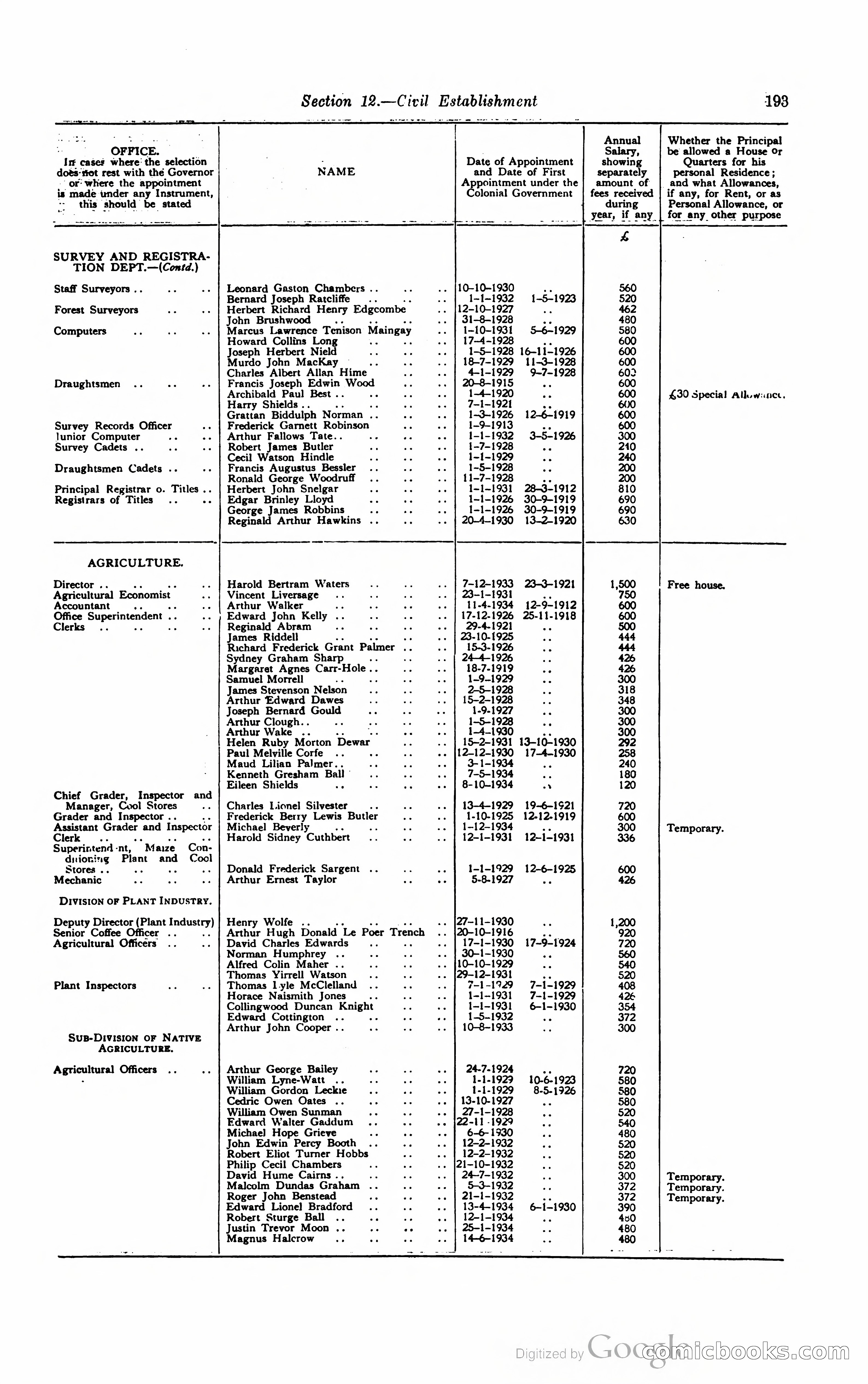 Kenya Colony and Protectorate Blue Book — page 206 of 400