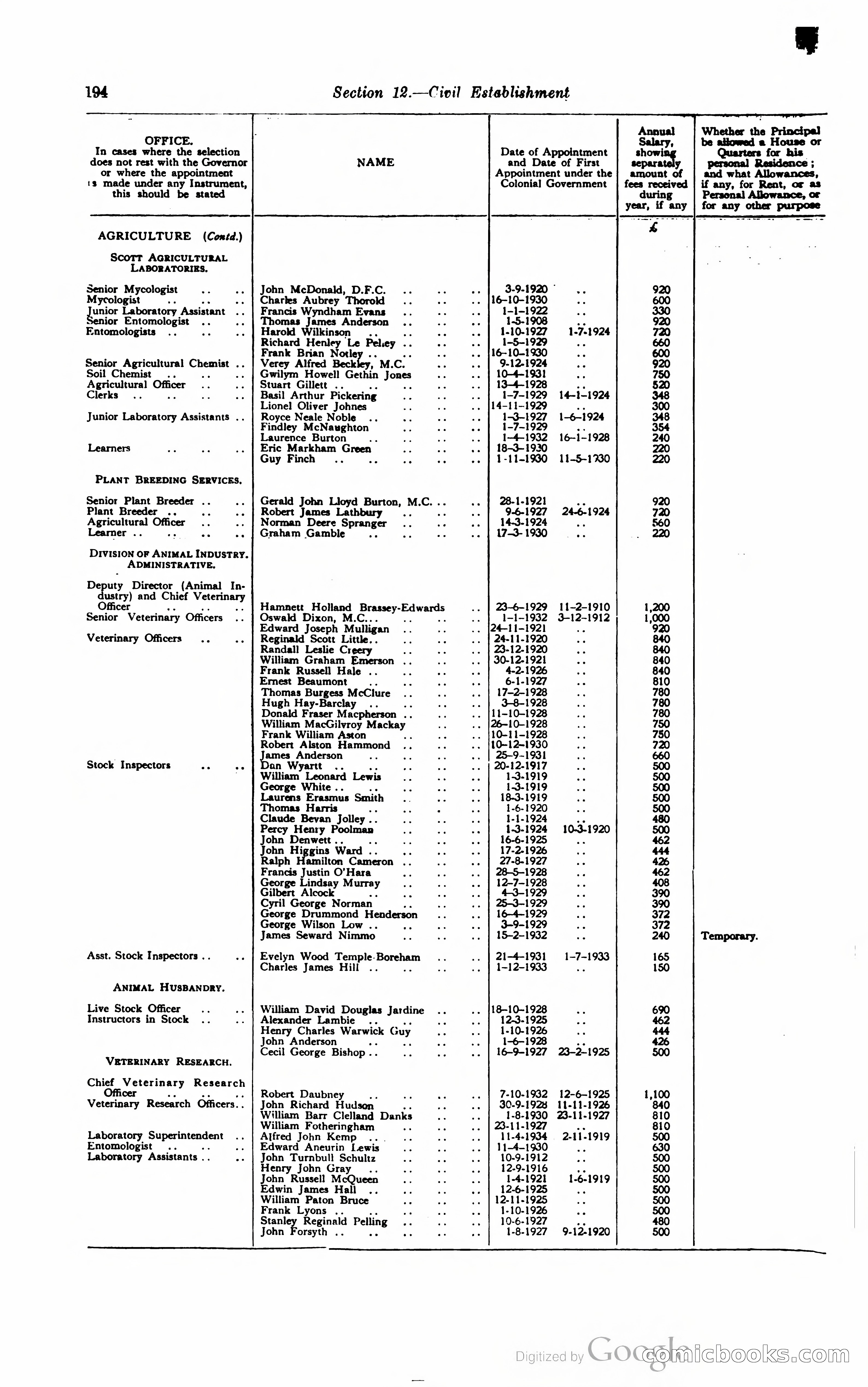 Kenya Colony and Protectorate Blue Book — page 207 of 400