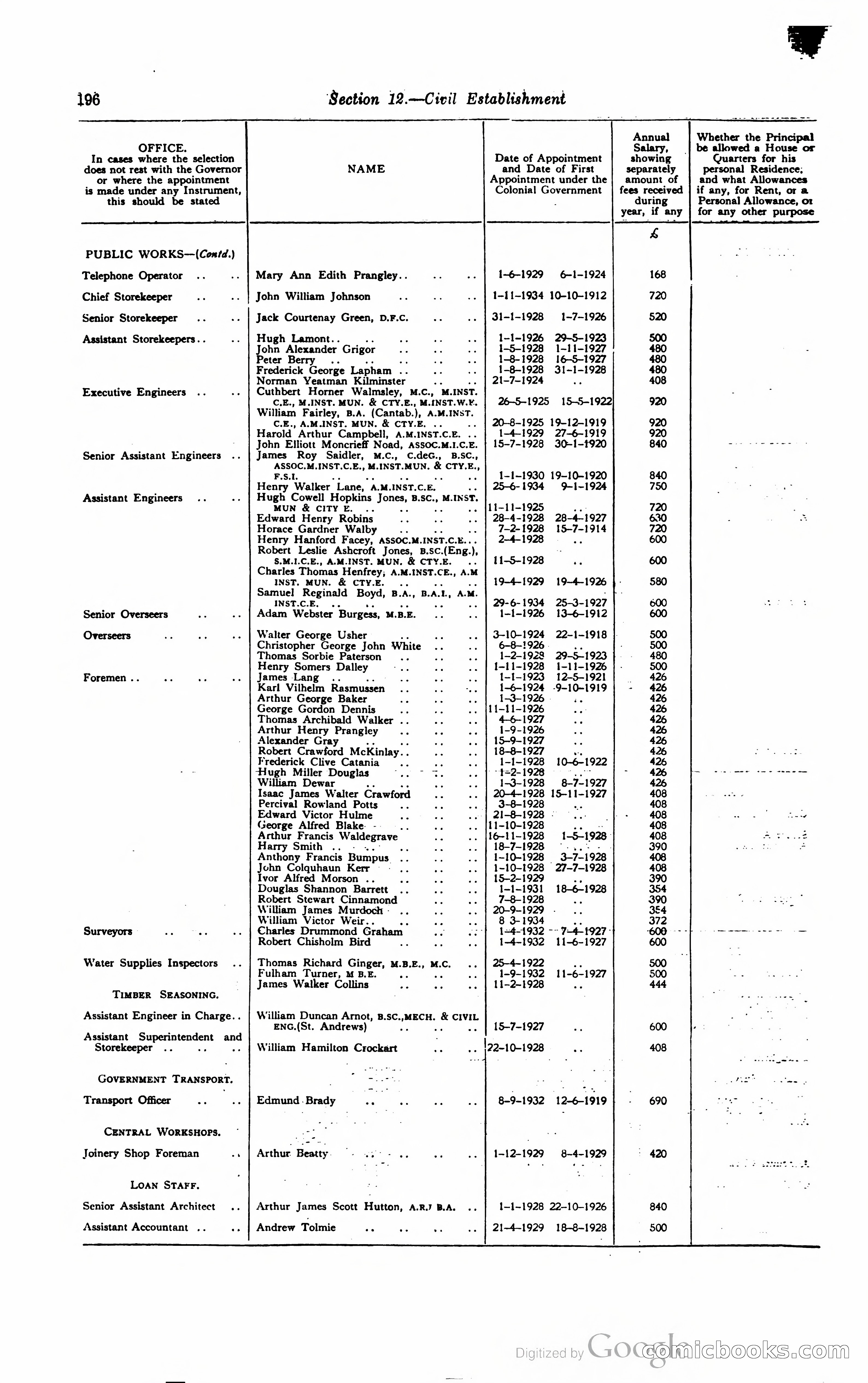 Kenya Colony and Protectorate Blue Book — page 209 of 400