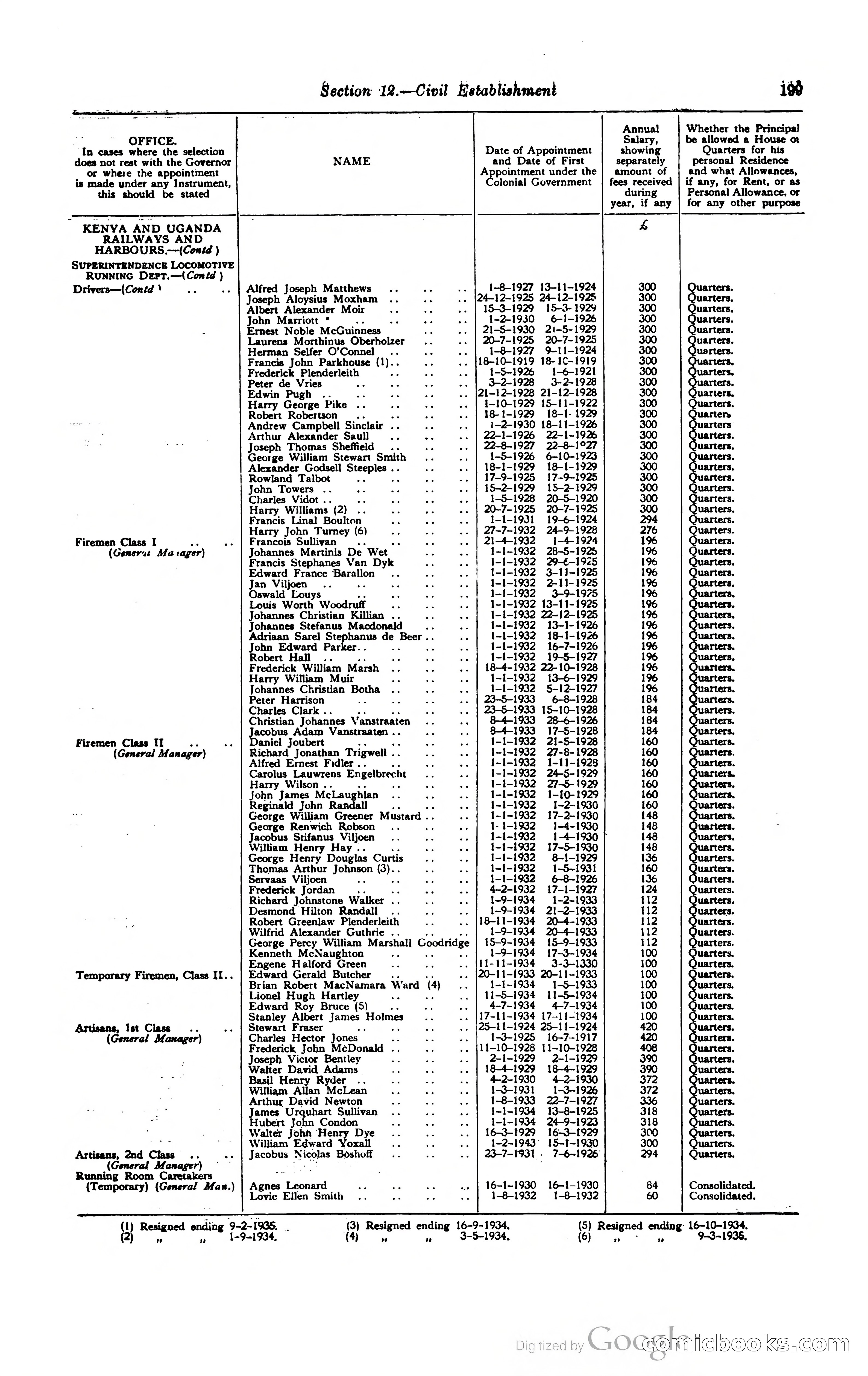 Kenya Colony and Protectorate Blue Book — page 212 of 400
