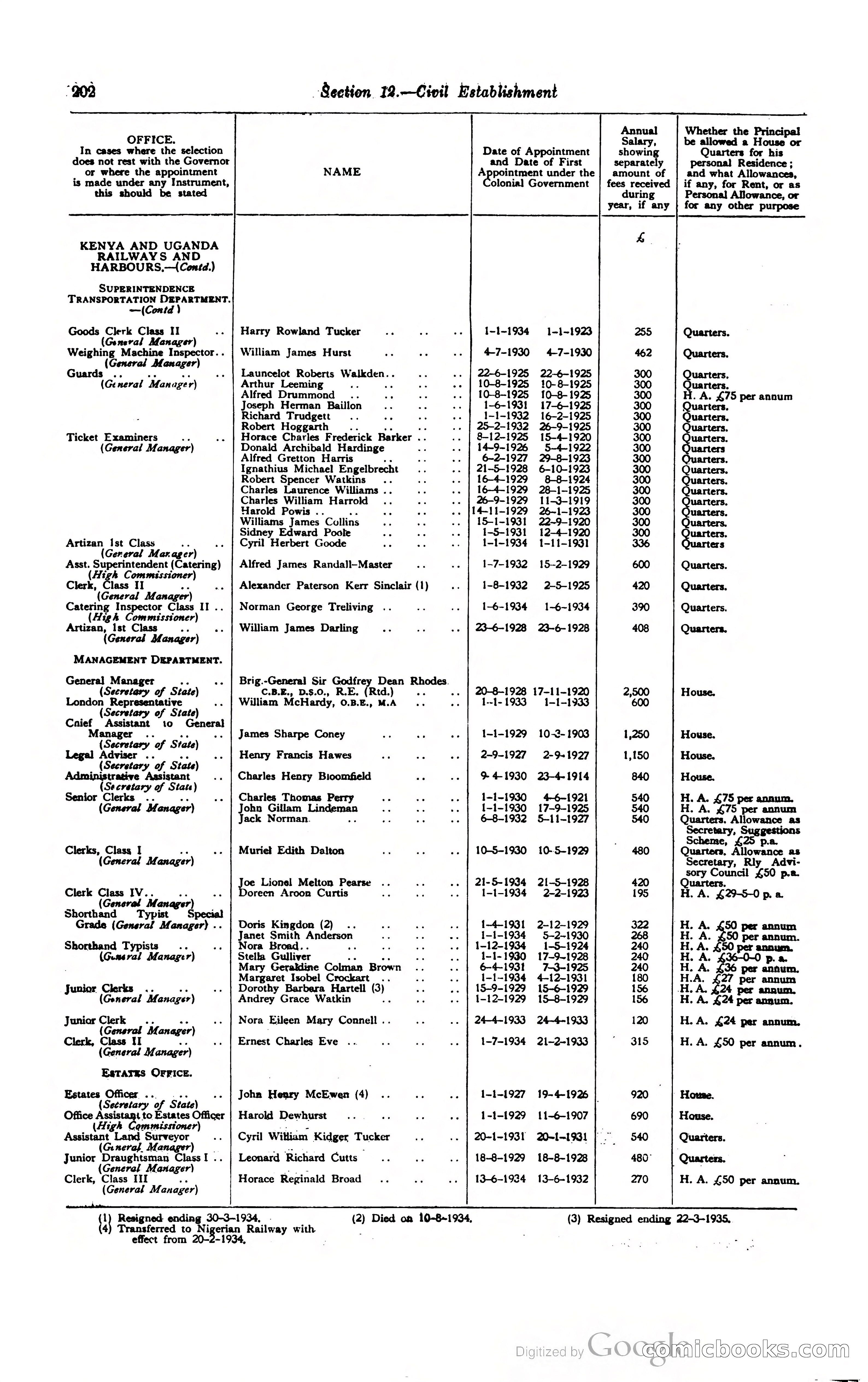 Kenya Colony and Protectorate Blue Book — page 215 of 400
