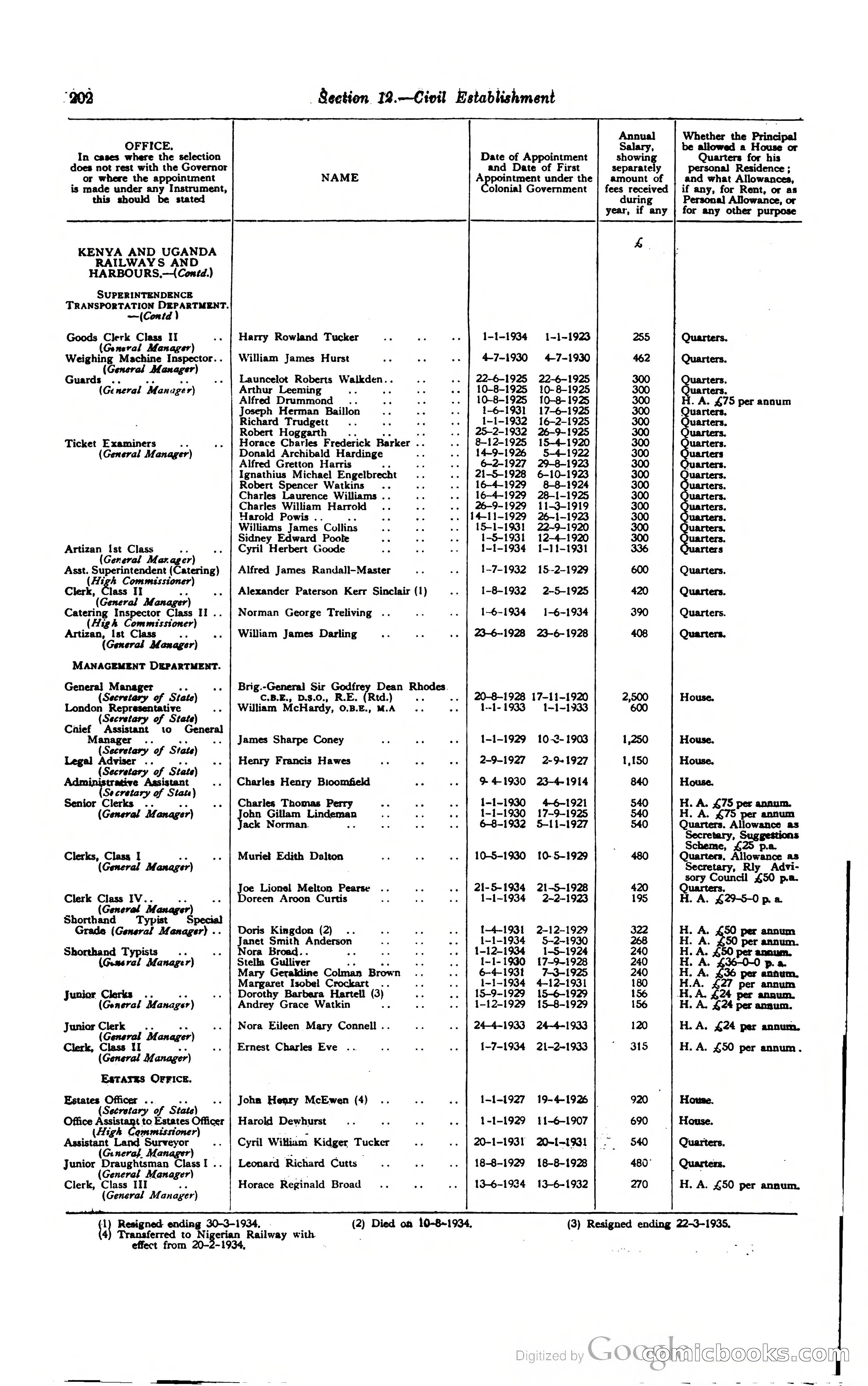 Kenya Colony and Protectorate Blue Book — page 217 of 400