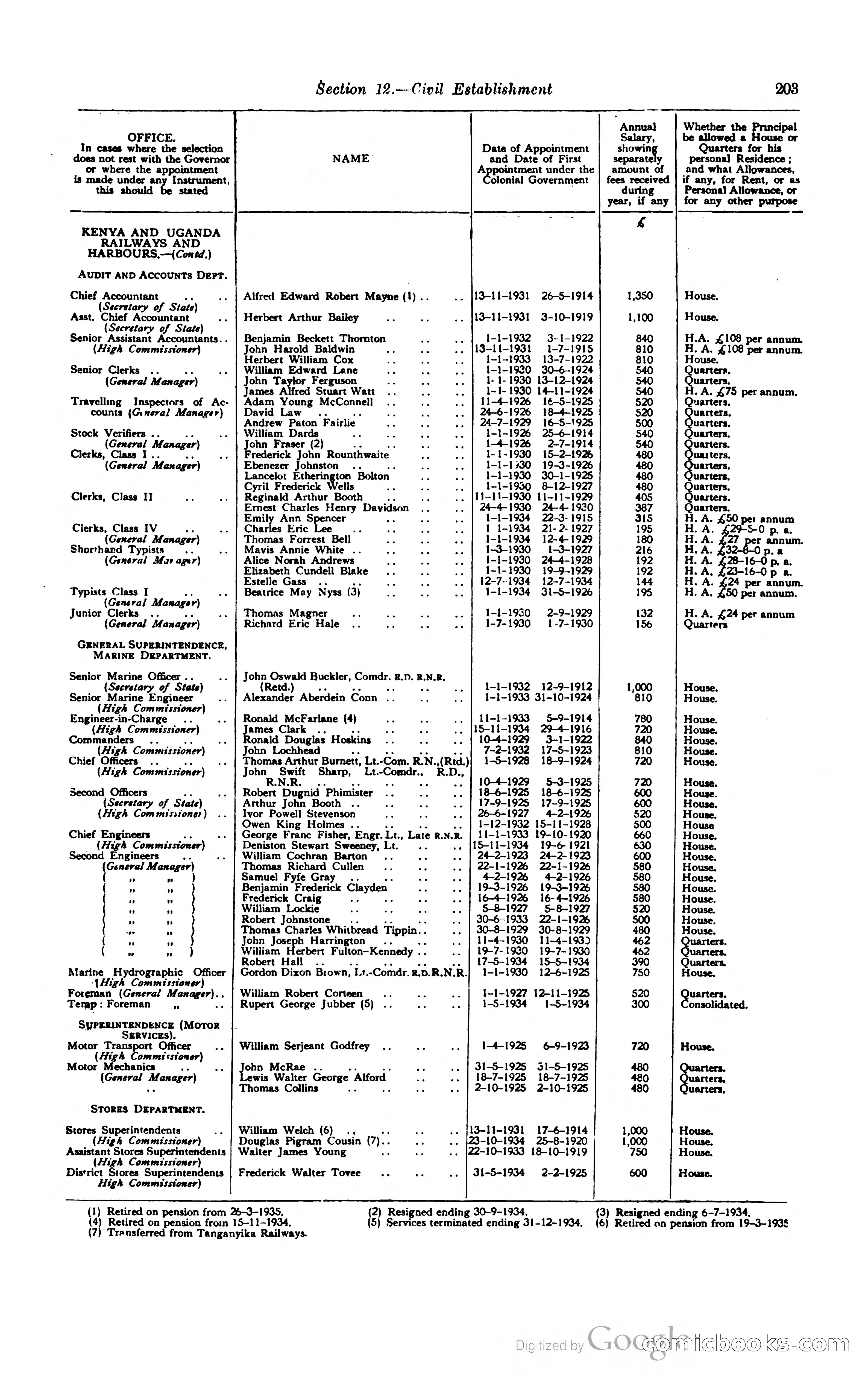 Kenya Colony and Protectorate Blue Book — page 218 of 400