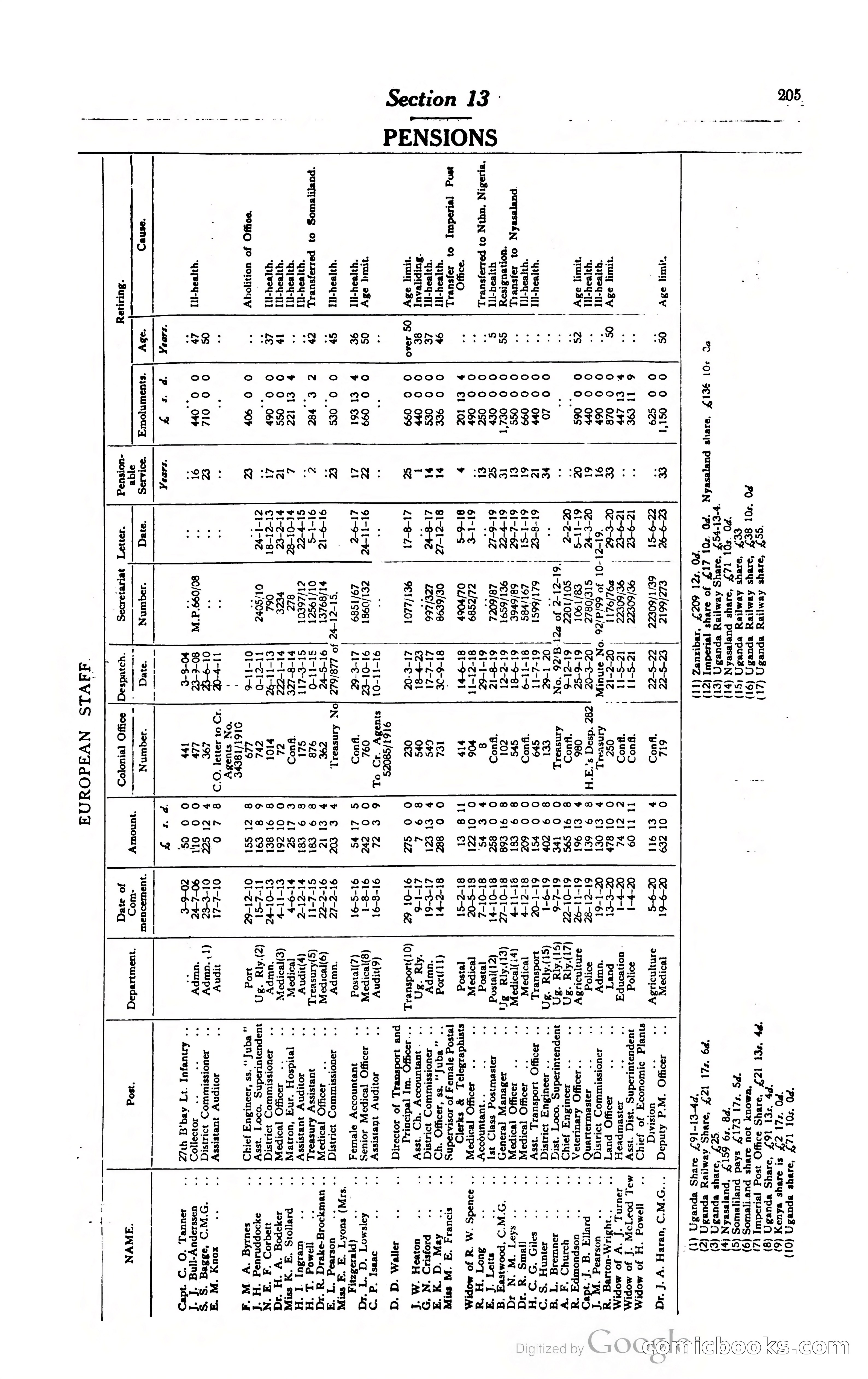 Kenya Colony and Protectorate Blue Book — page 220 of 400