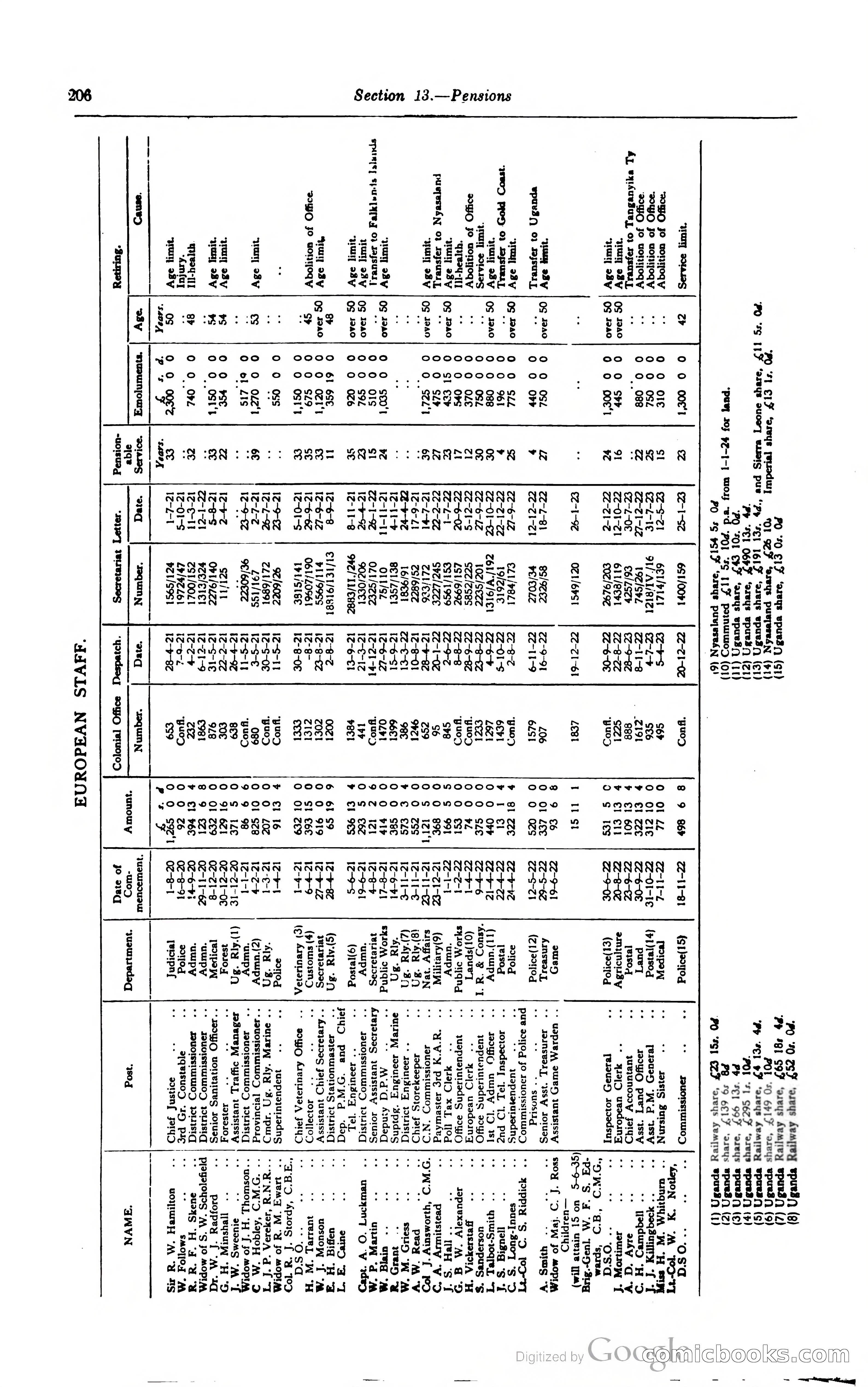 Kenya Colony and Protectorate Blue Book — page 221 of 400