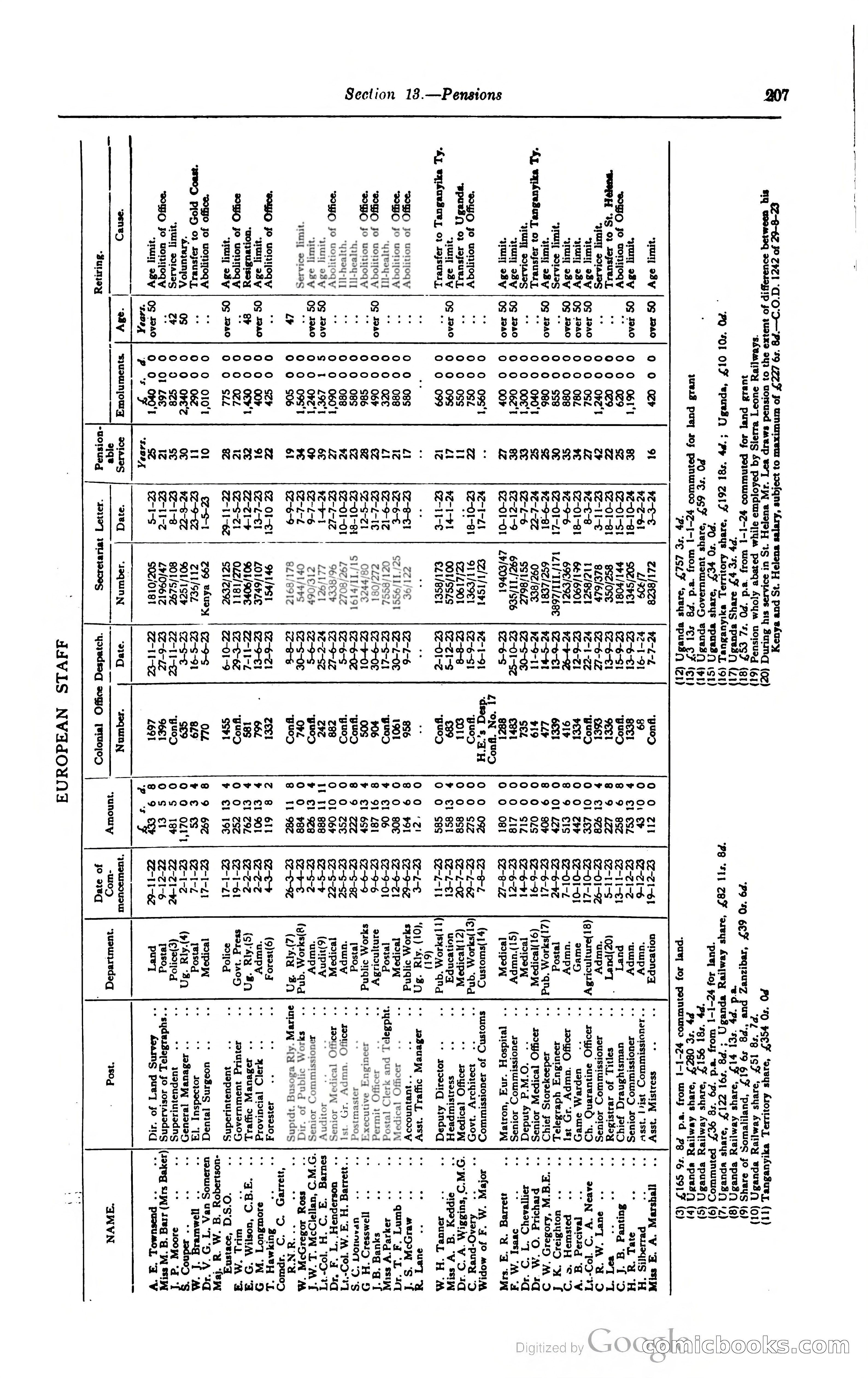 Kenya Colony and Protectorate Blue Book — page 222 of 400