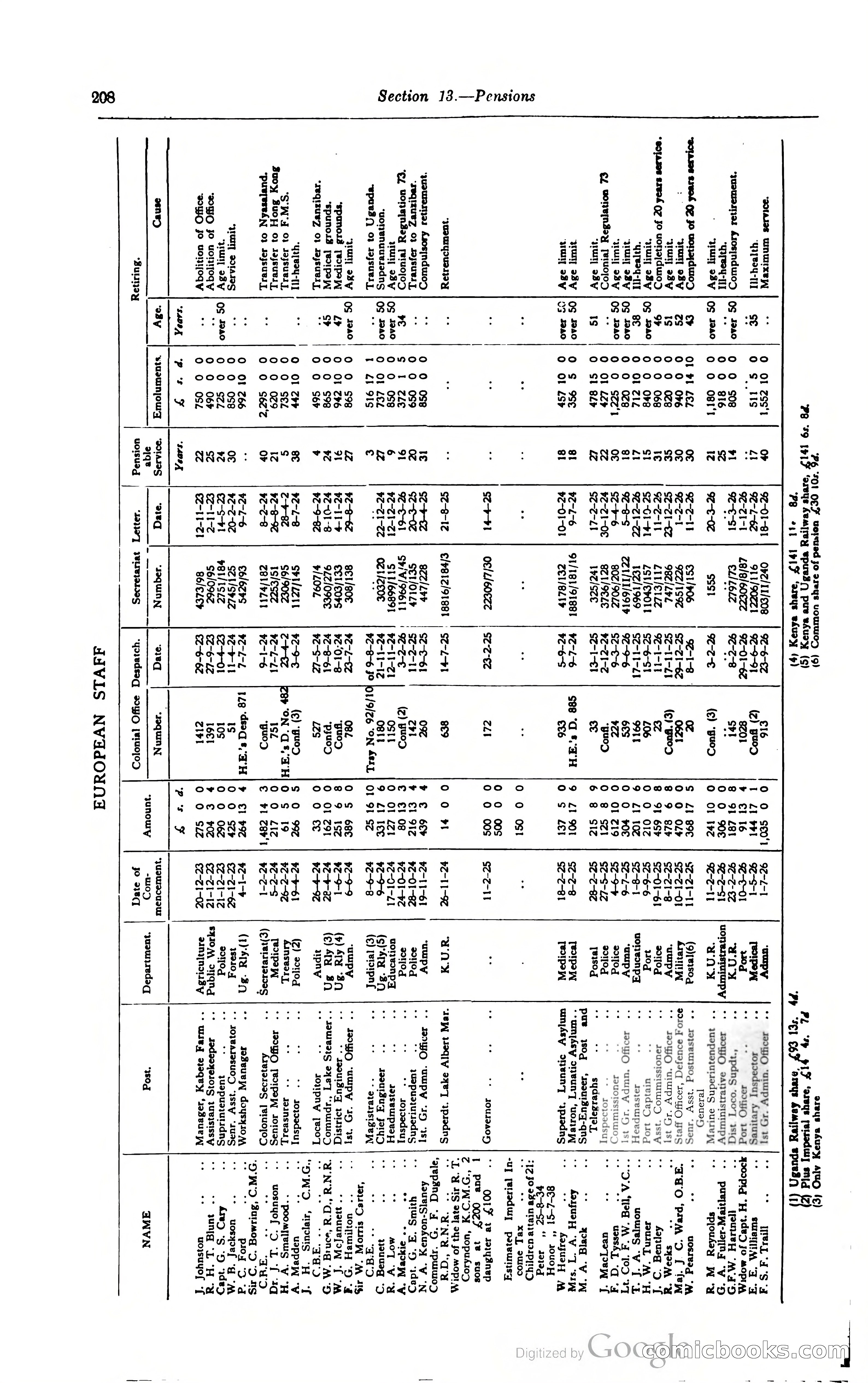 Kenya Colony and Protectorate Blue Book — page 223 of 400