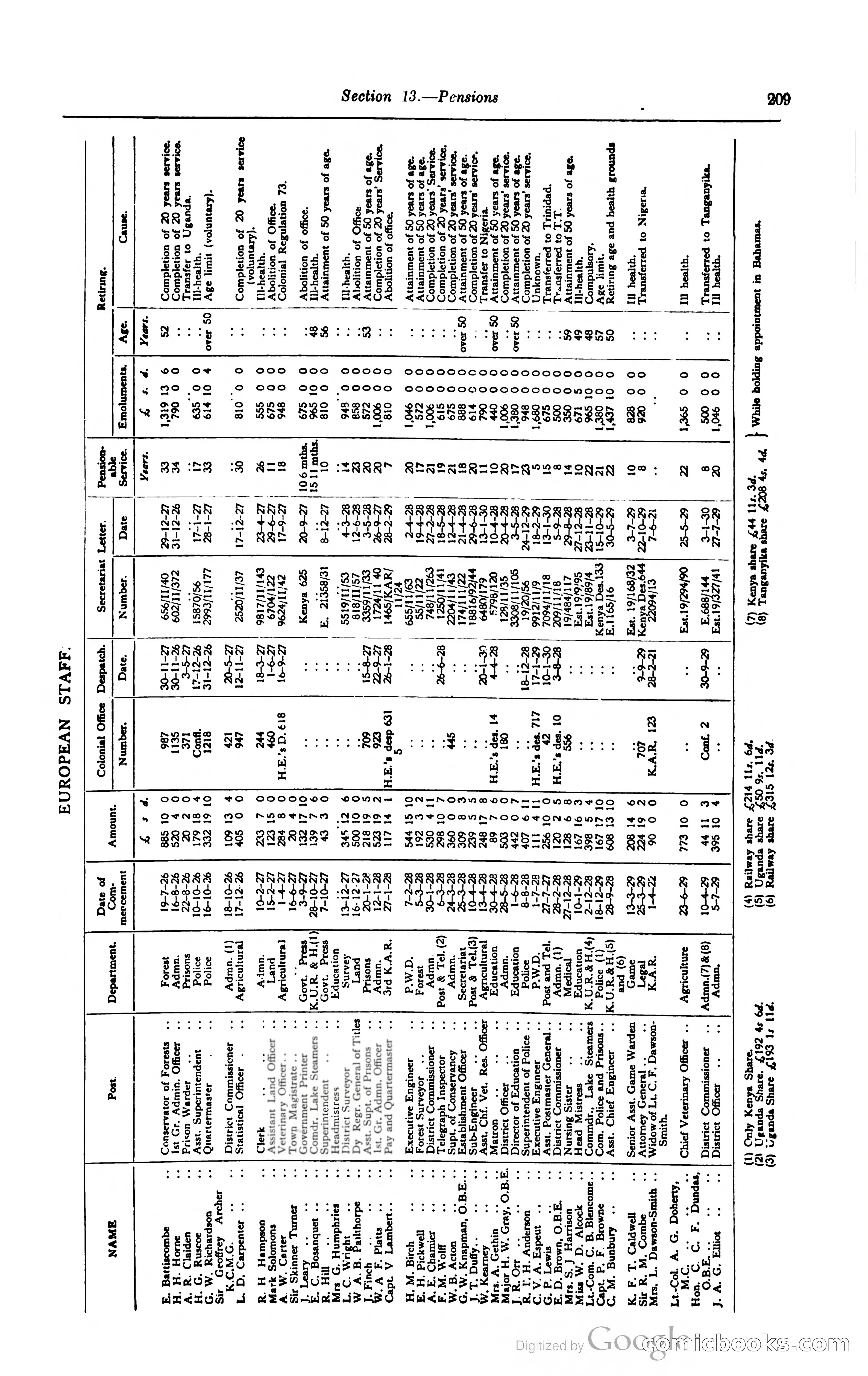 Kenya Colony and Protectorate Blue Book — page 224 of 400