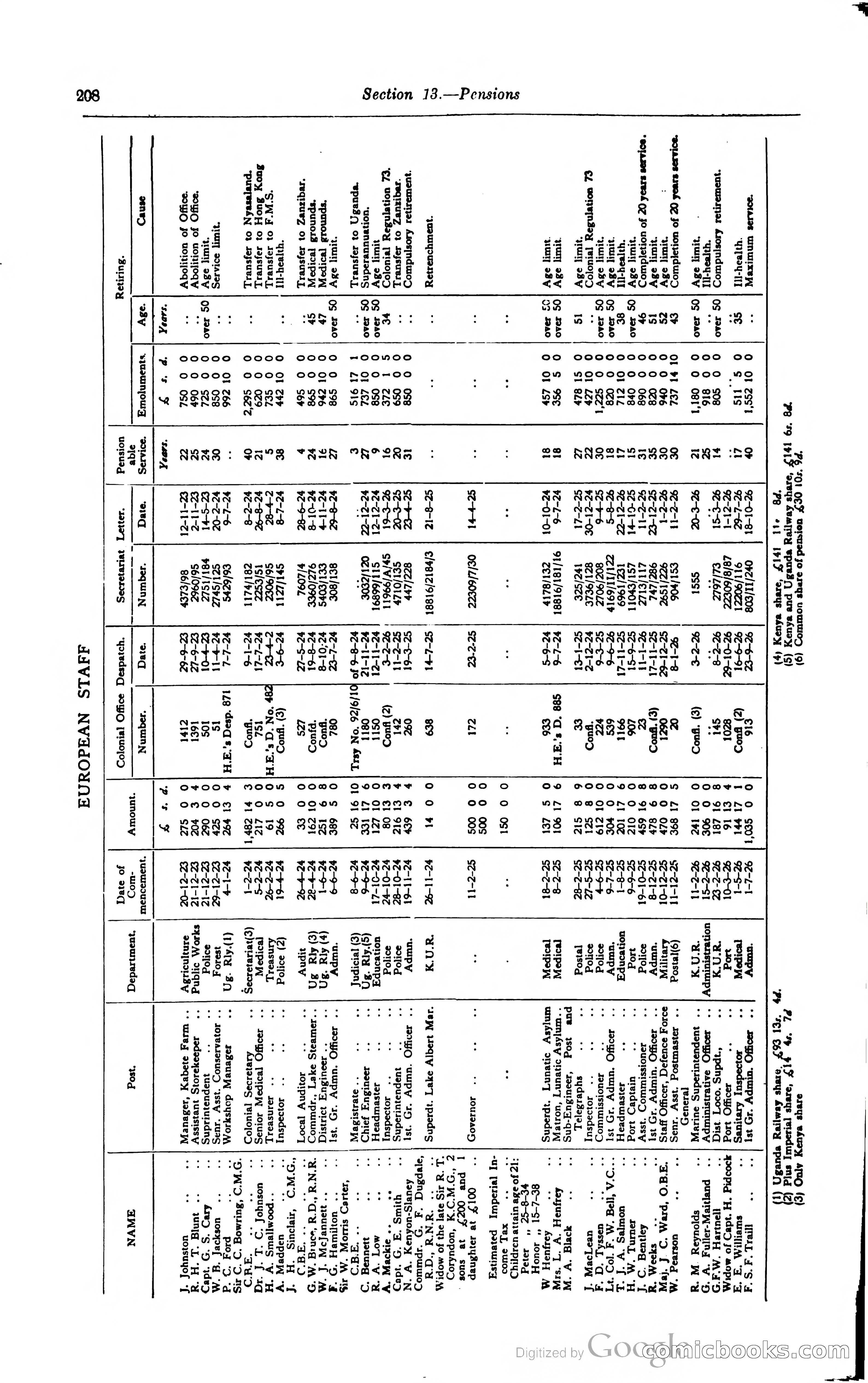 Kenya Colony and Protectorate Blue Book — page 225 of 400