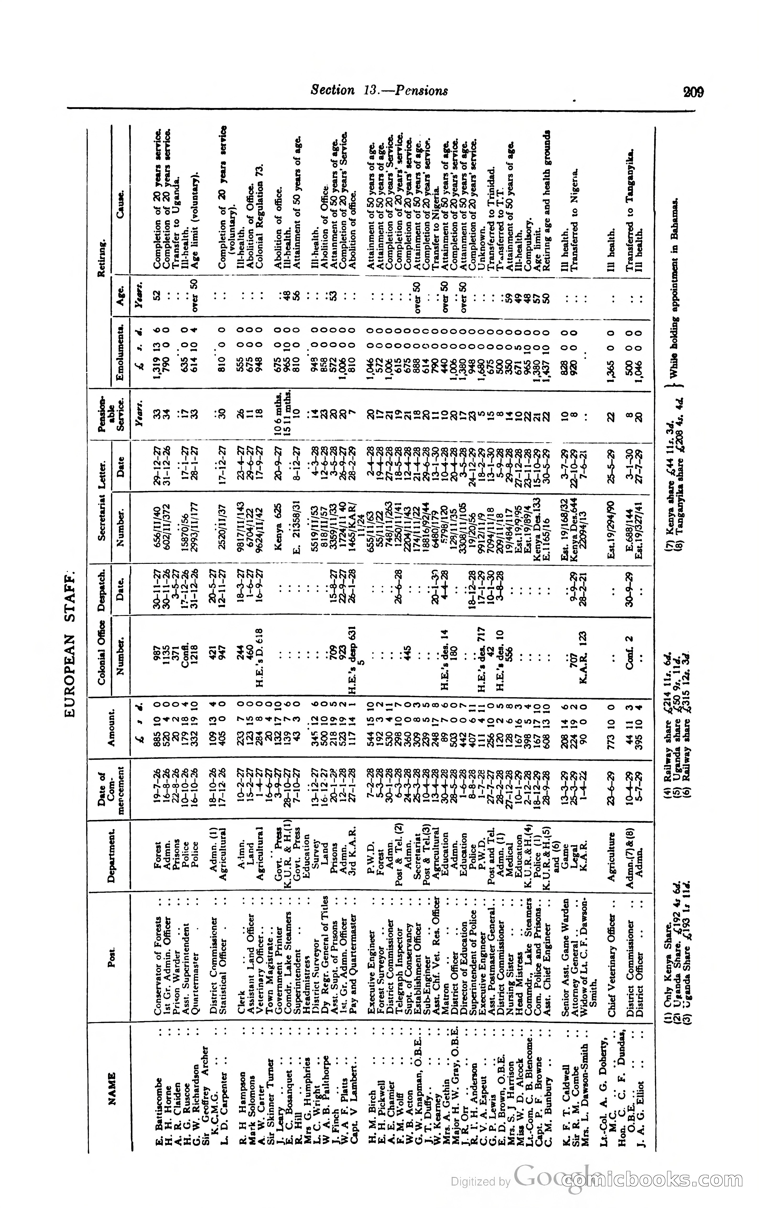 Kenya Colony and Protectorate Blue Book — page 226 of 400