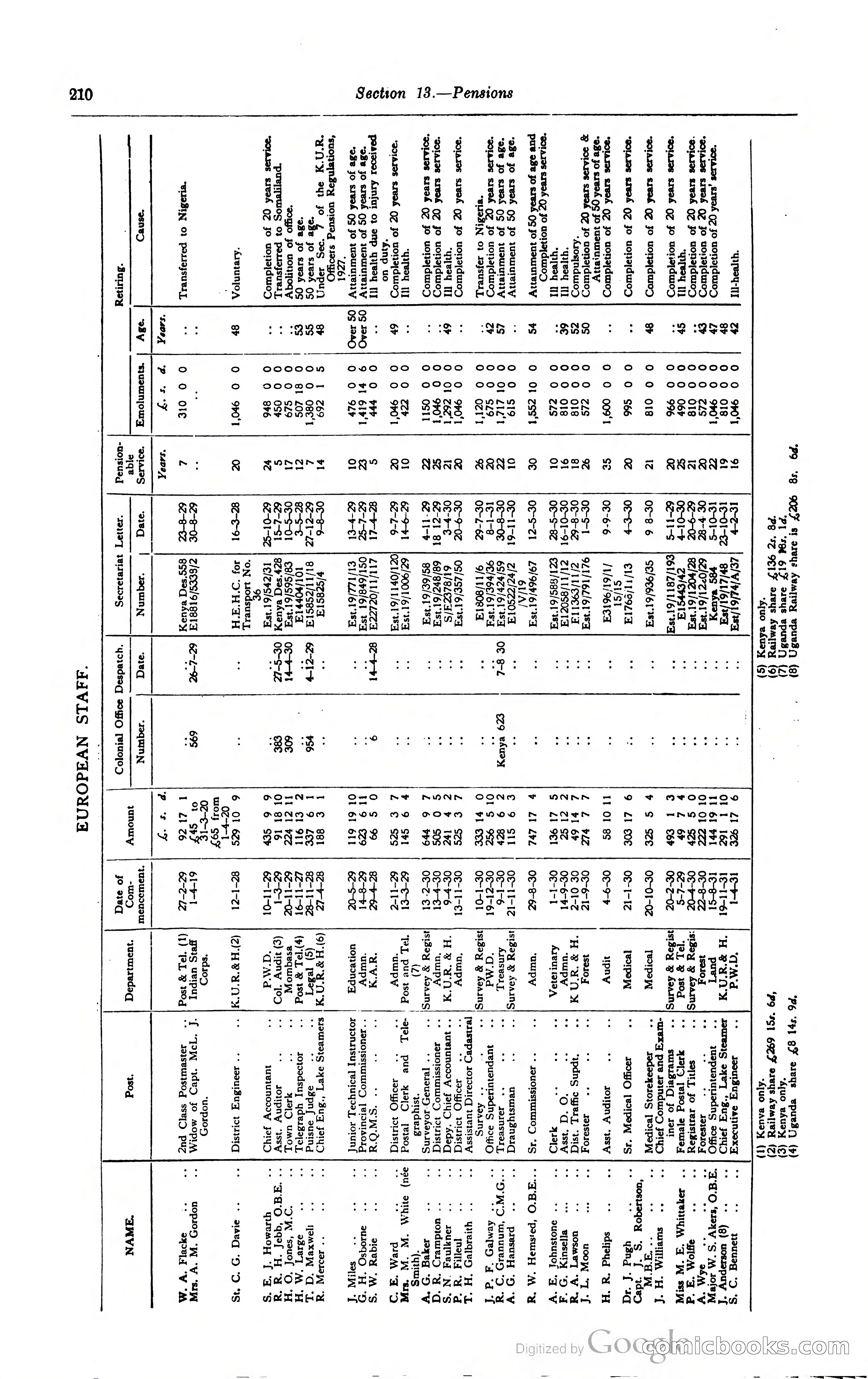 Kenya Colony and Protectorate Blue Book — page 227 of 400