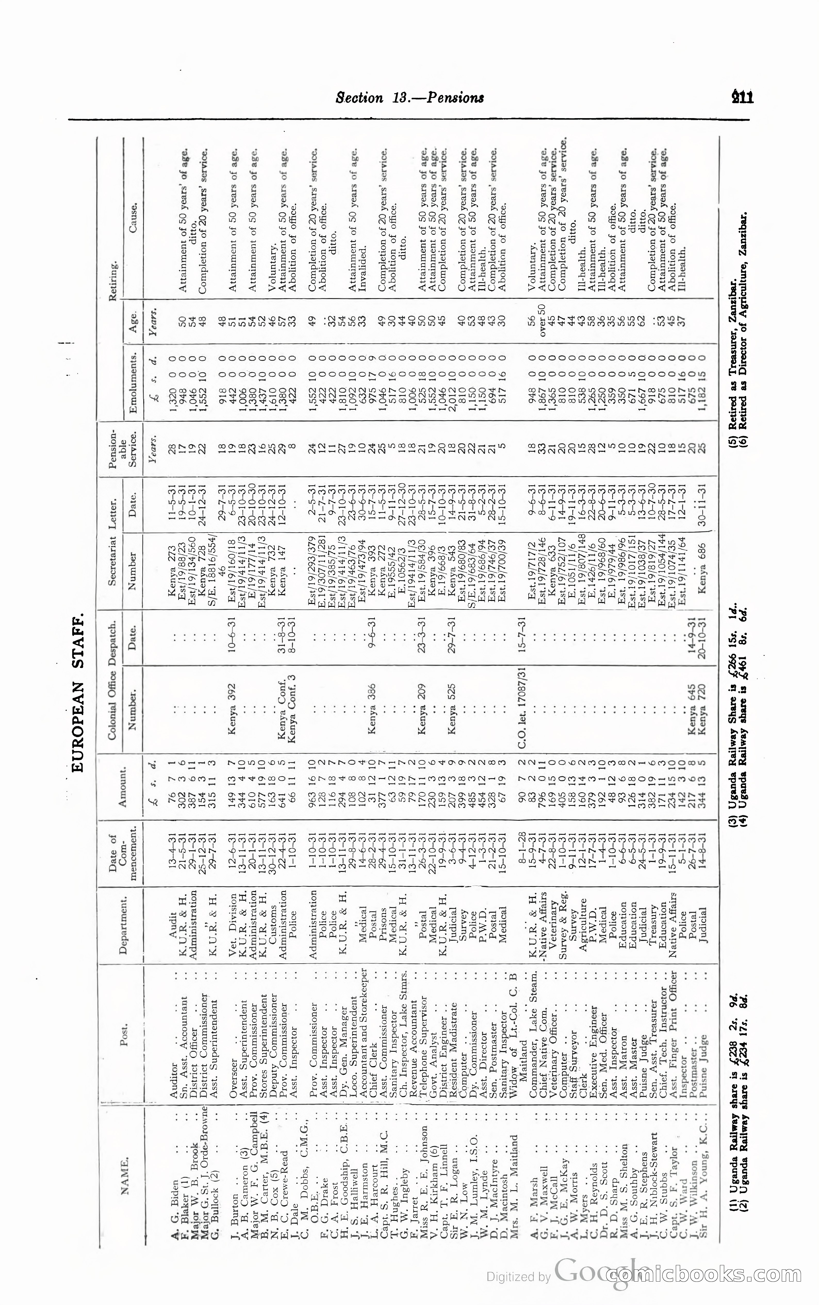 Kenya Colony and Protectorate Blue Book — page 228 of 400