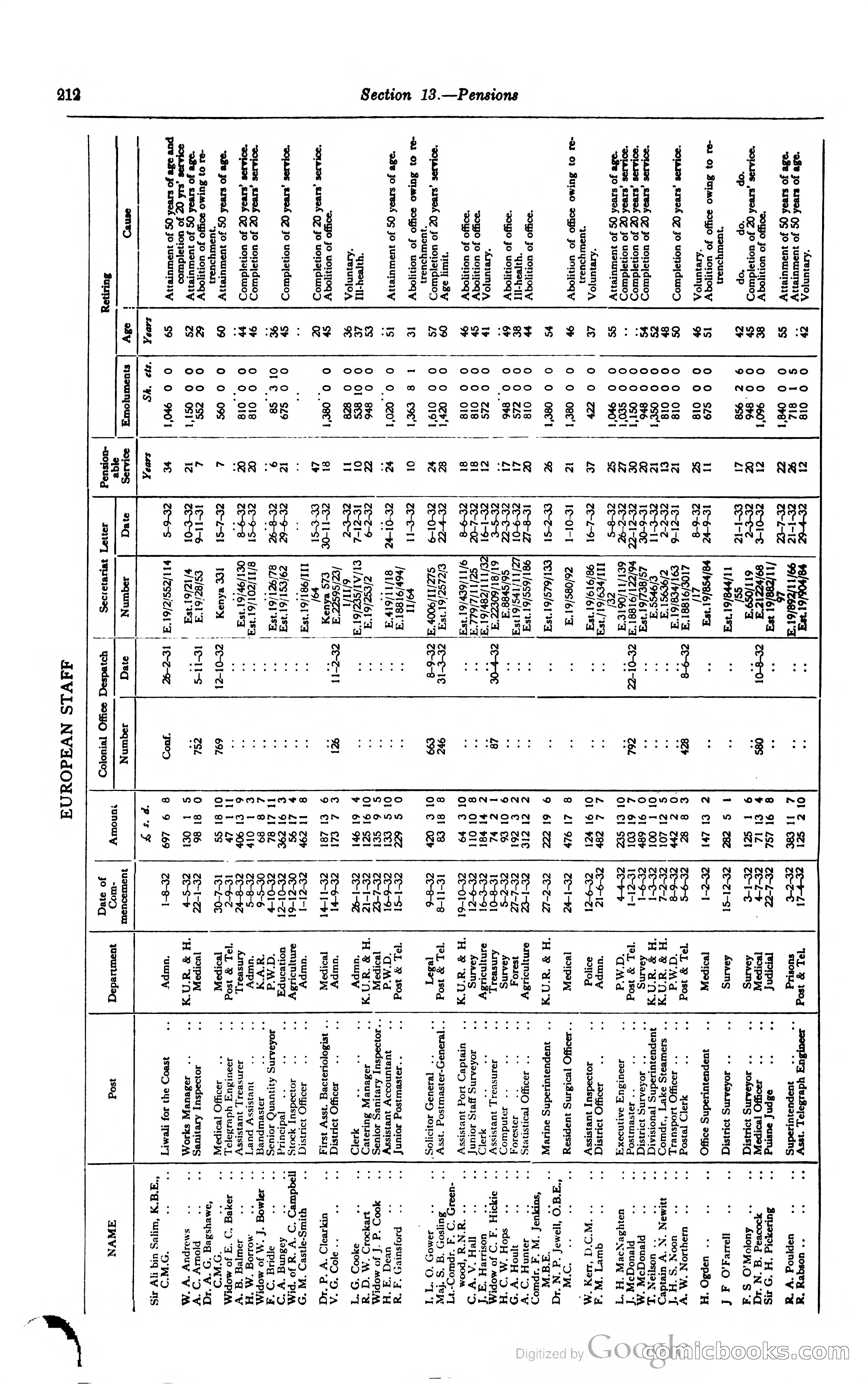 Kenya Colony and Protectorate Blue Book — page 229 of 400