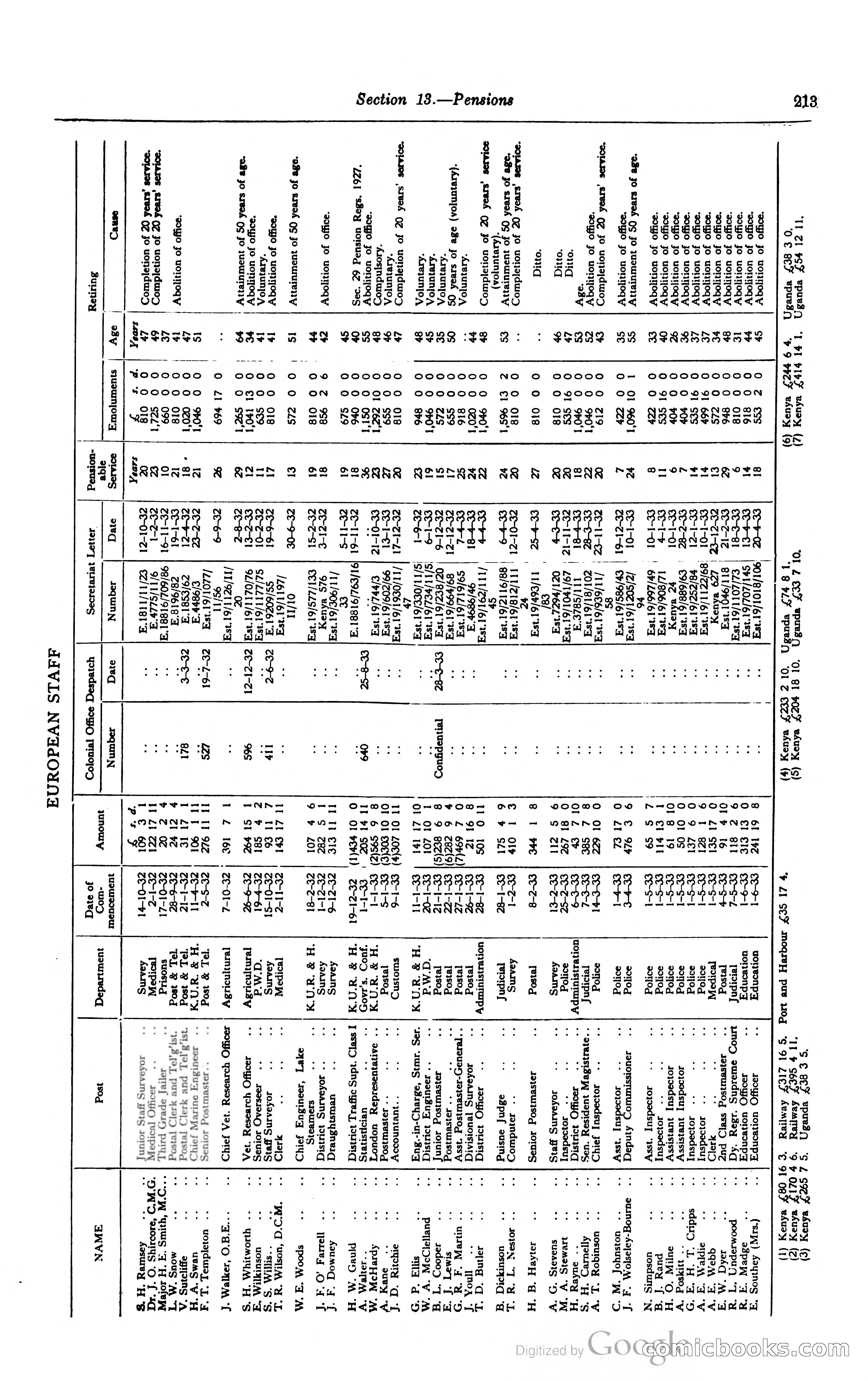 Kenya Colony and Protectorate Blue Book — page 230 of 400