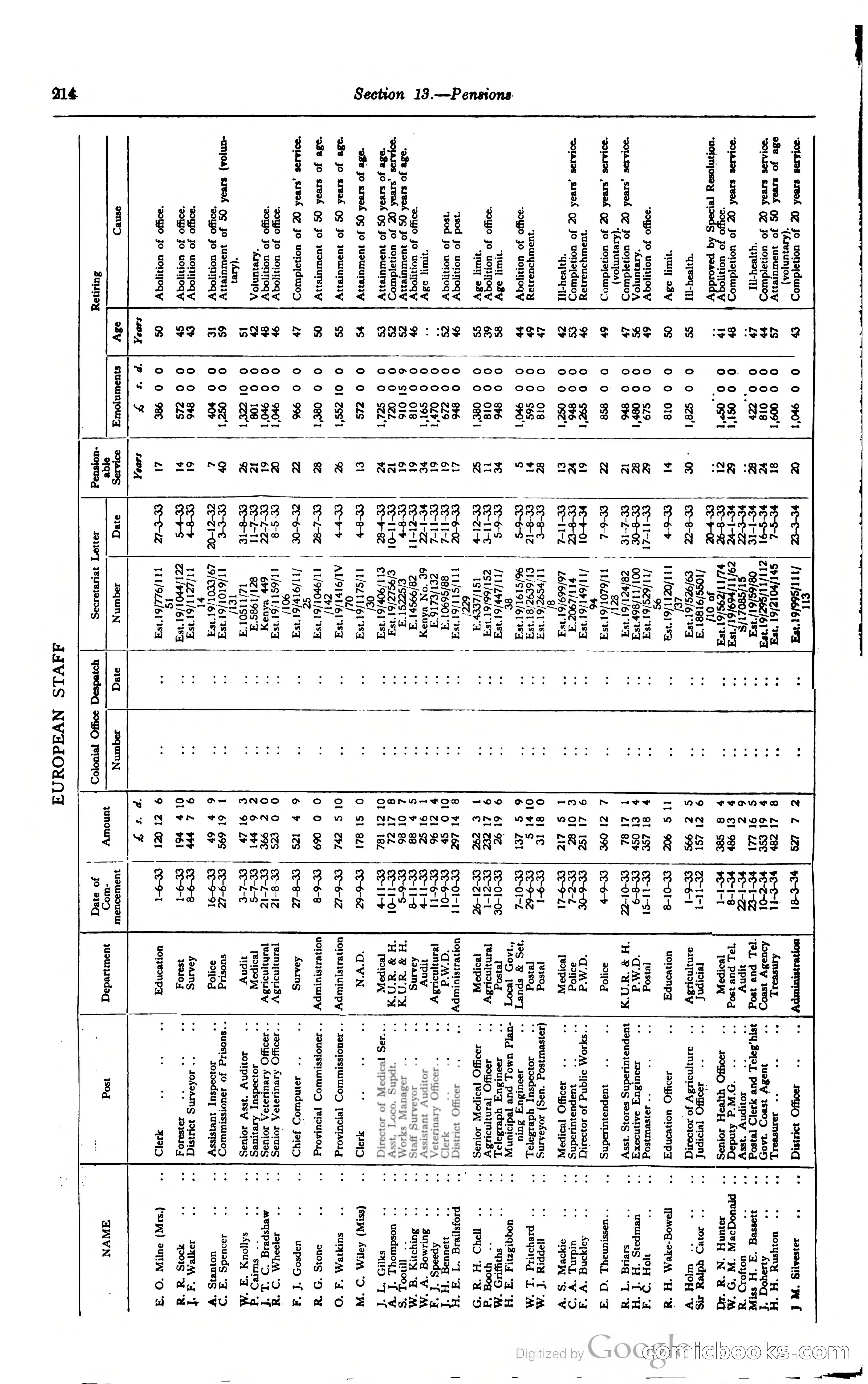 Kenya Colony and Protectorate Blue Book — page 231 of 400