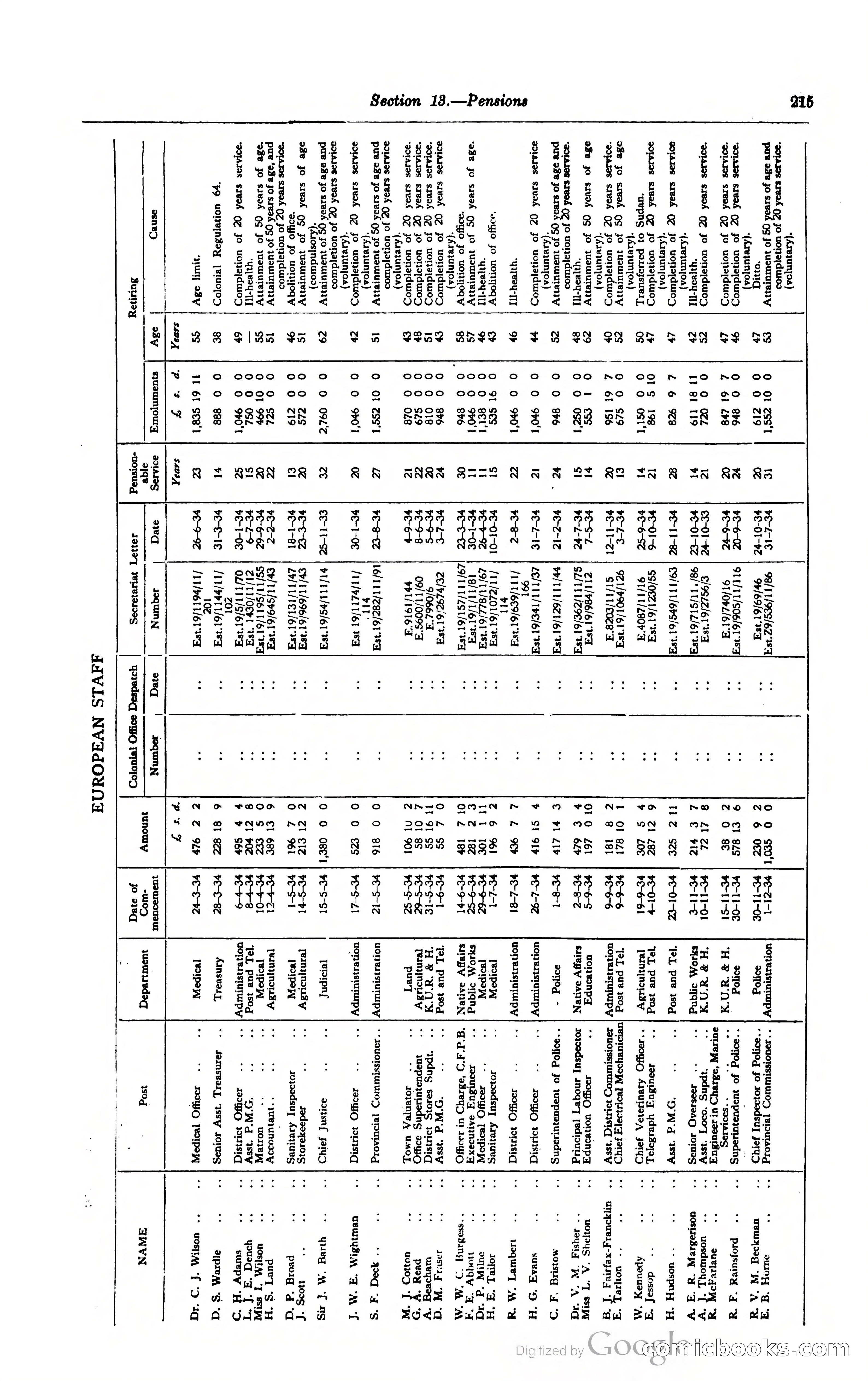 Kenya Colony and Protectorate Blue Book — page 232 of 400