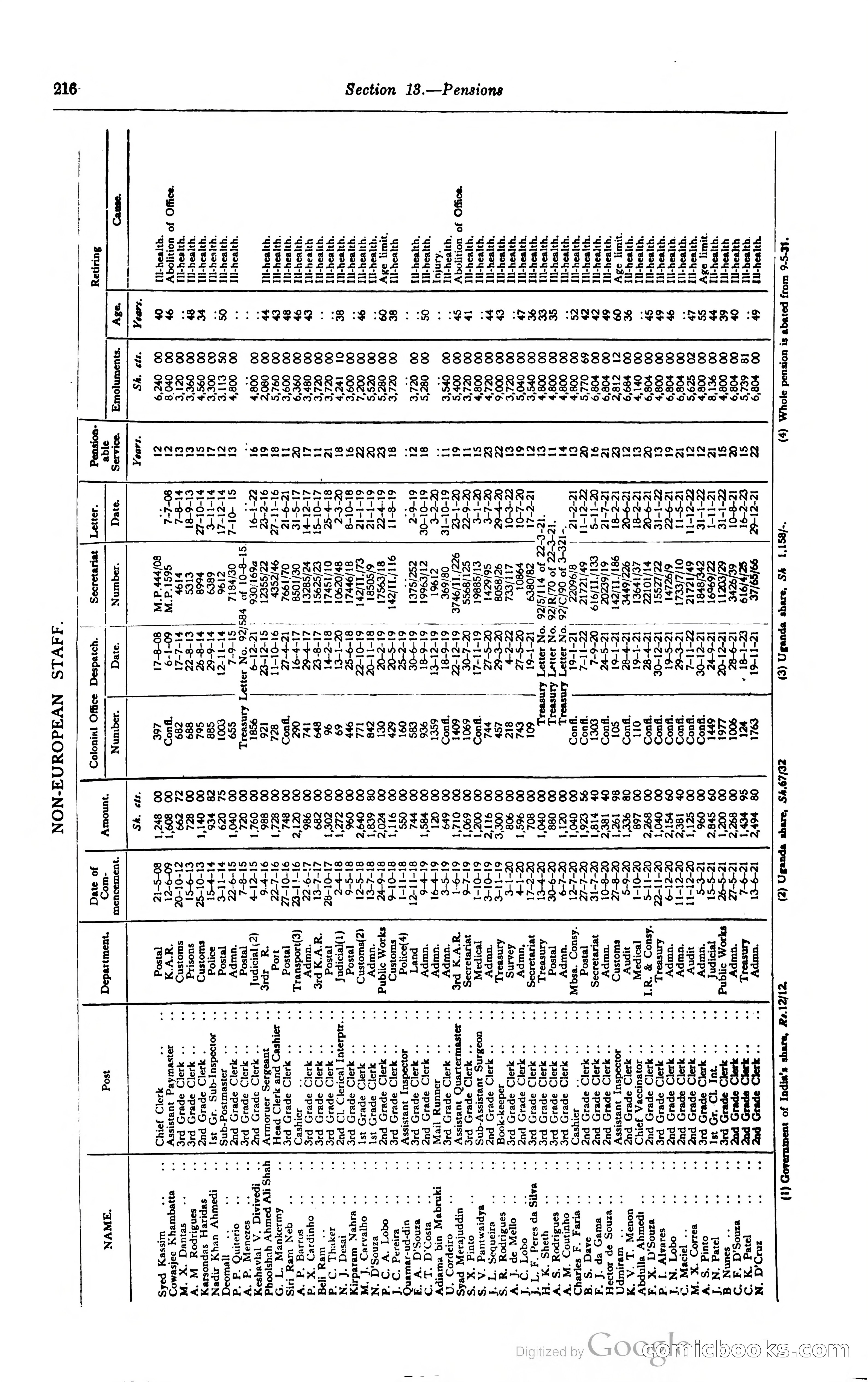 Kenya Colony and Protectorate Blue Book — page 233 of 400