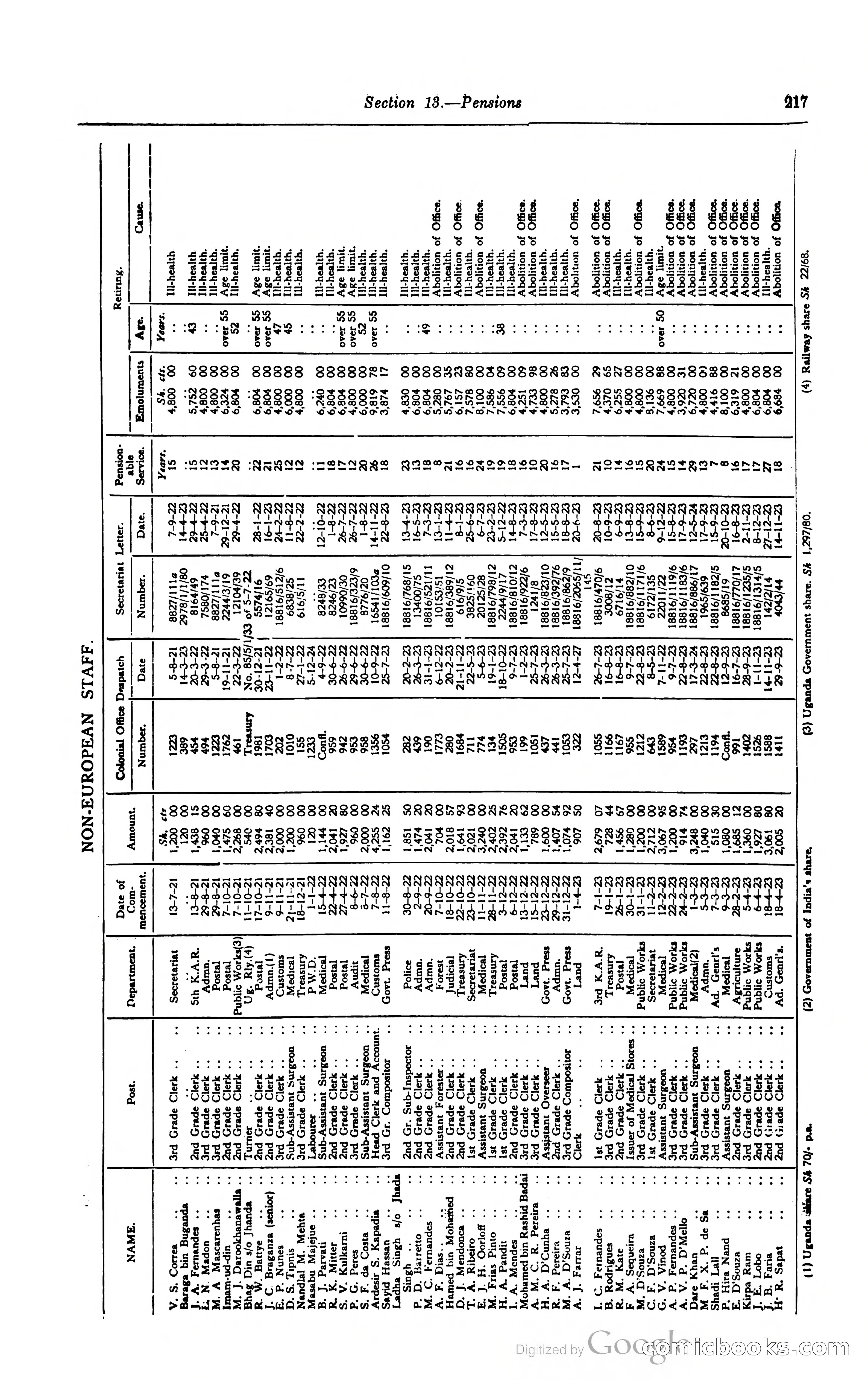 Kenya Colony and Protectorate Blue Book — page 234 of 400