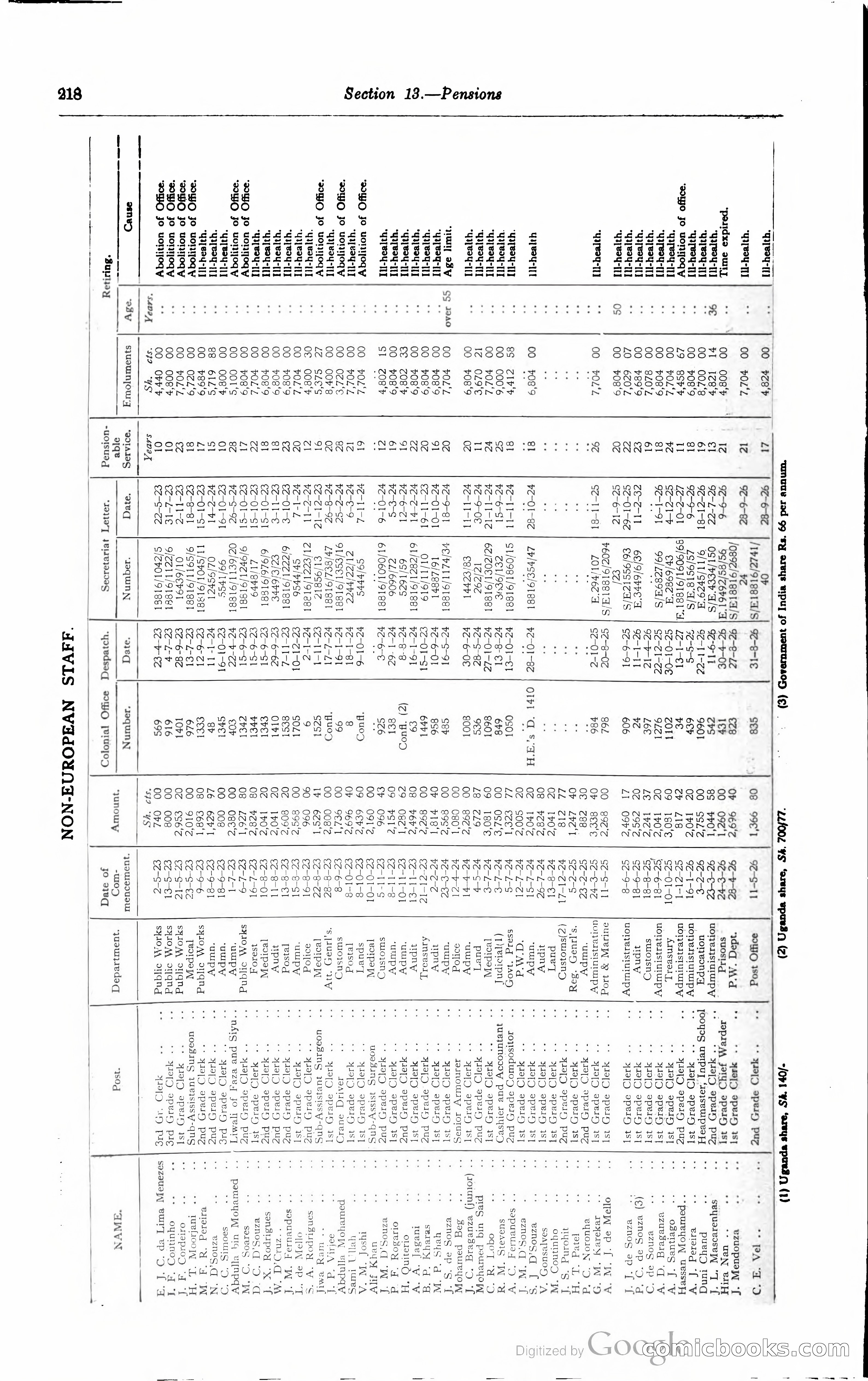 Kenya Colony and Protectorate Blue Book — page 235 of 400