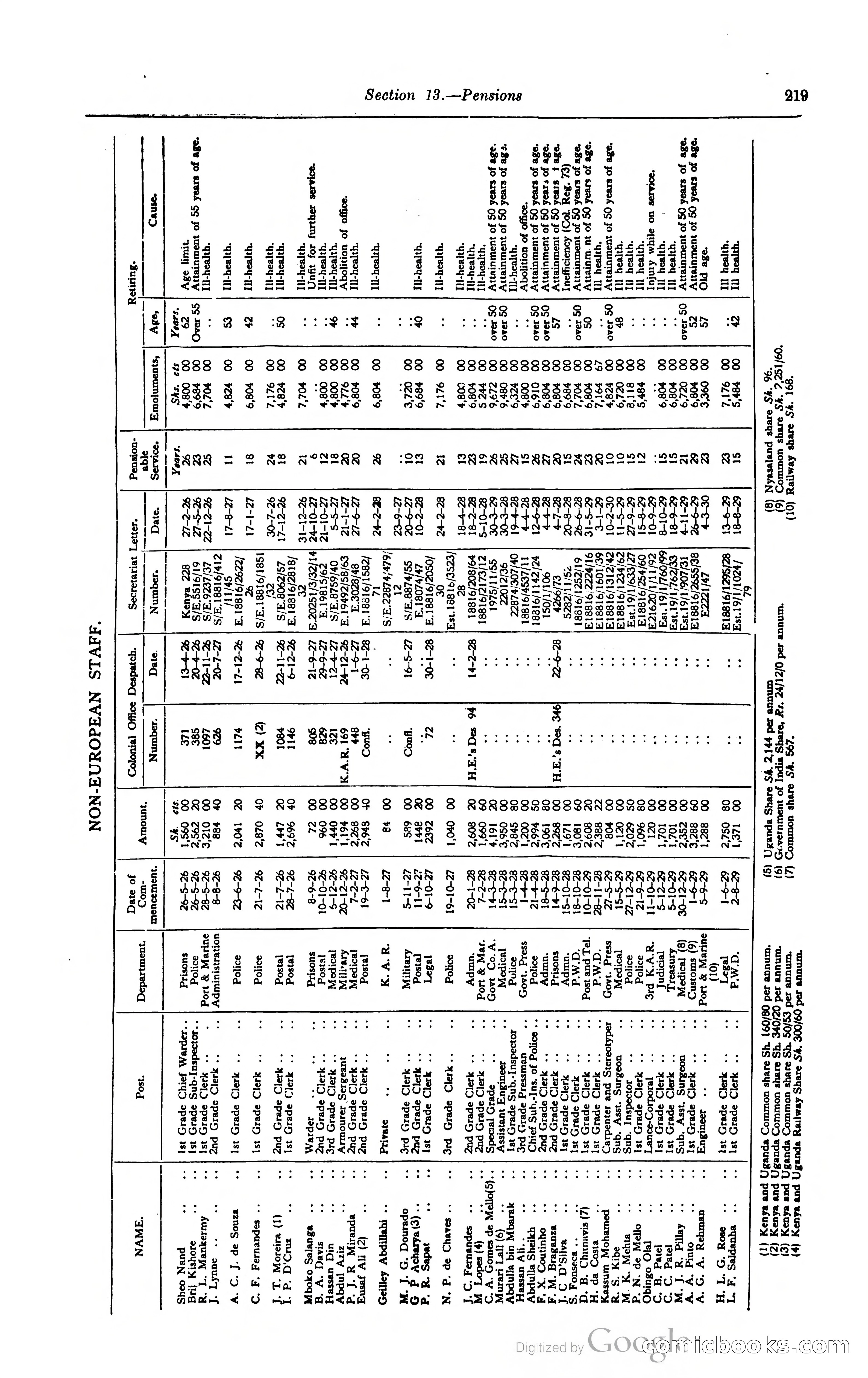 Kenya Colony and Protectorate Blue Book — page 236 of 400