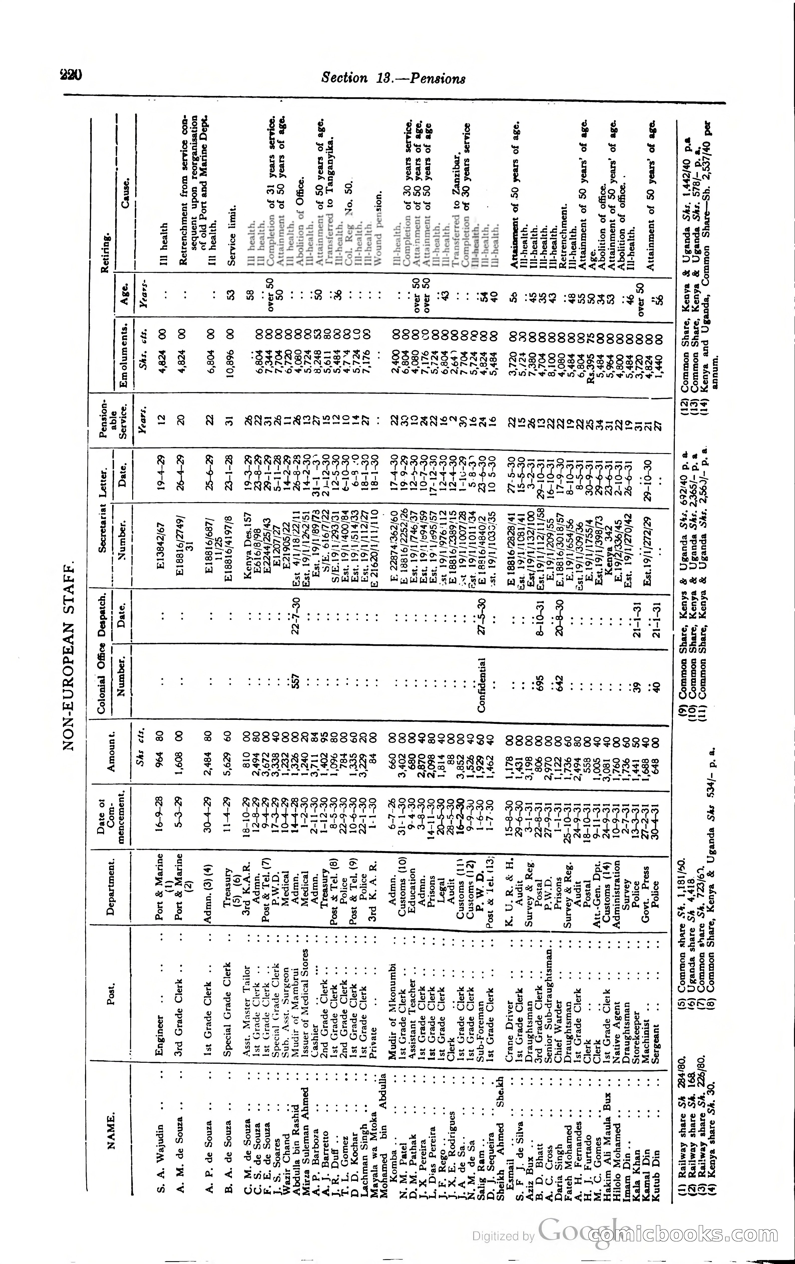 Kenya Colony and Protectorate Blue Book — page 237 of 400