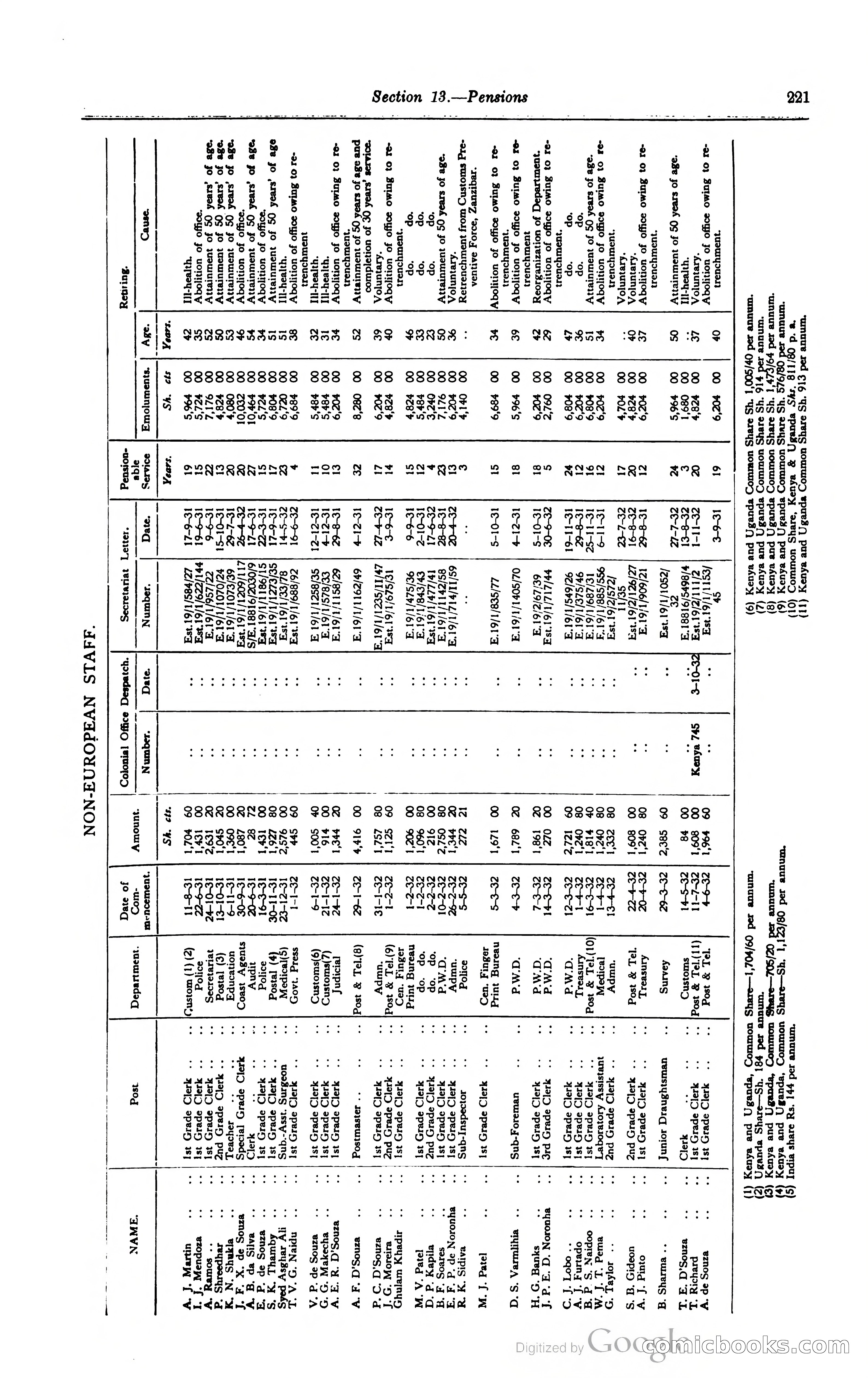 Kenya Colony and Protectorate Blue Book — page 238 of 400