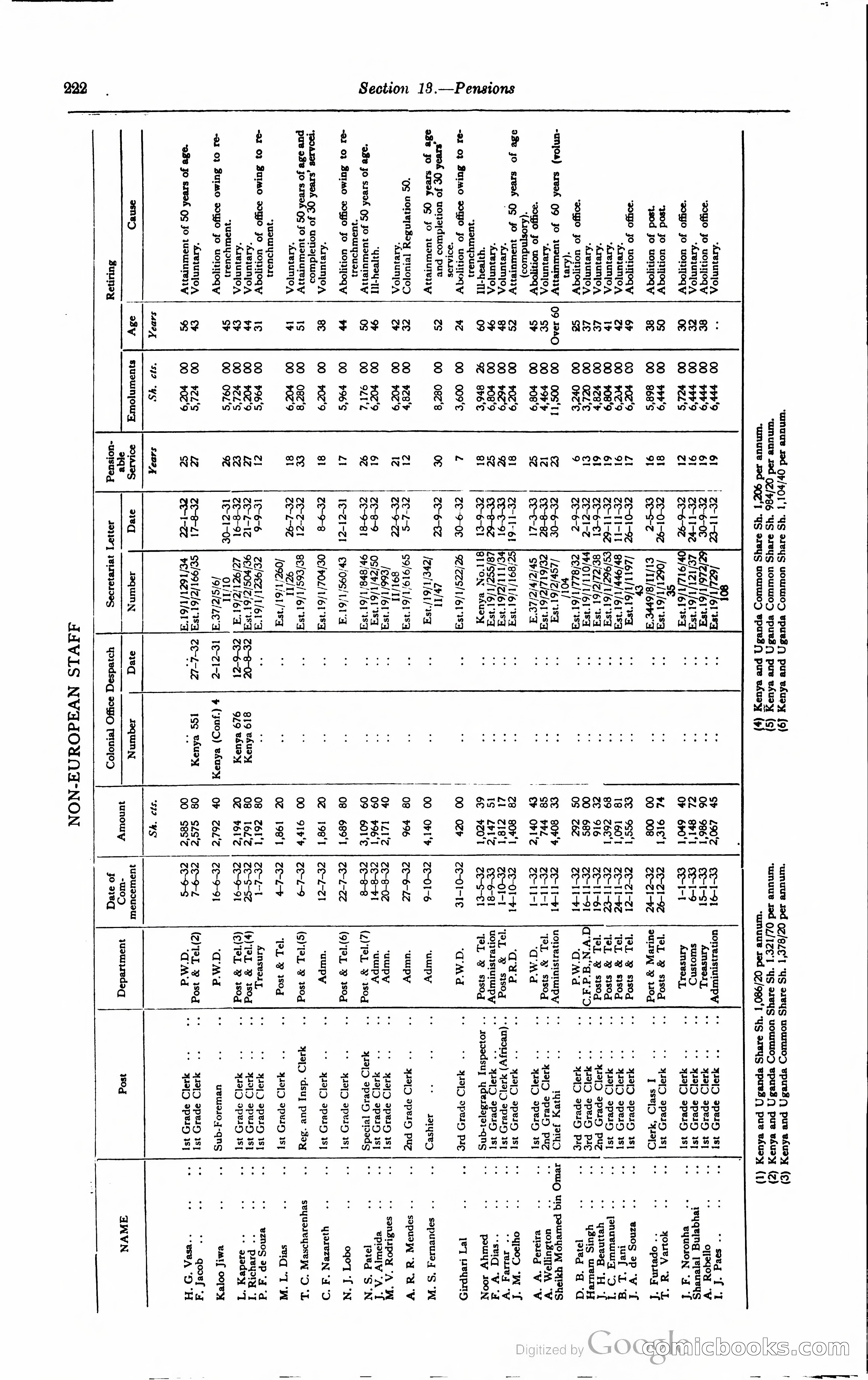 Kenya Colony and Protectorate Blue Book — page 239 of 400