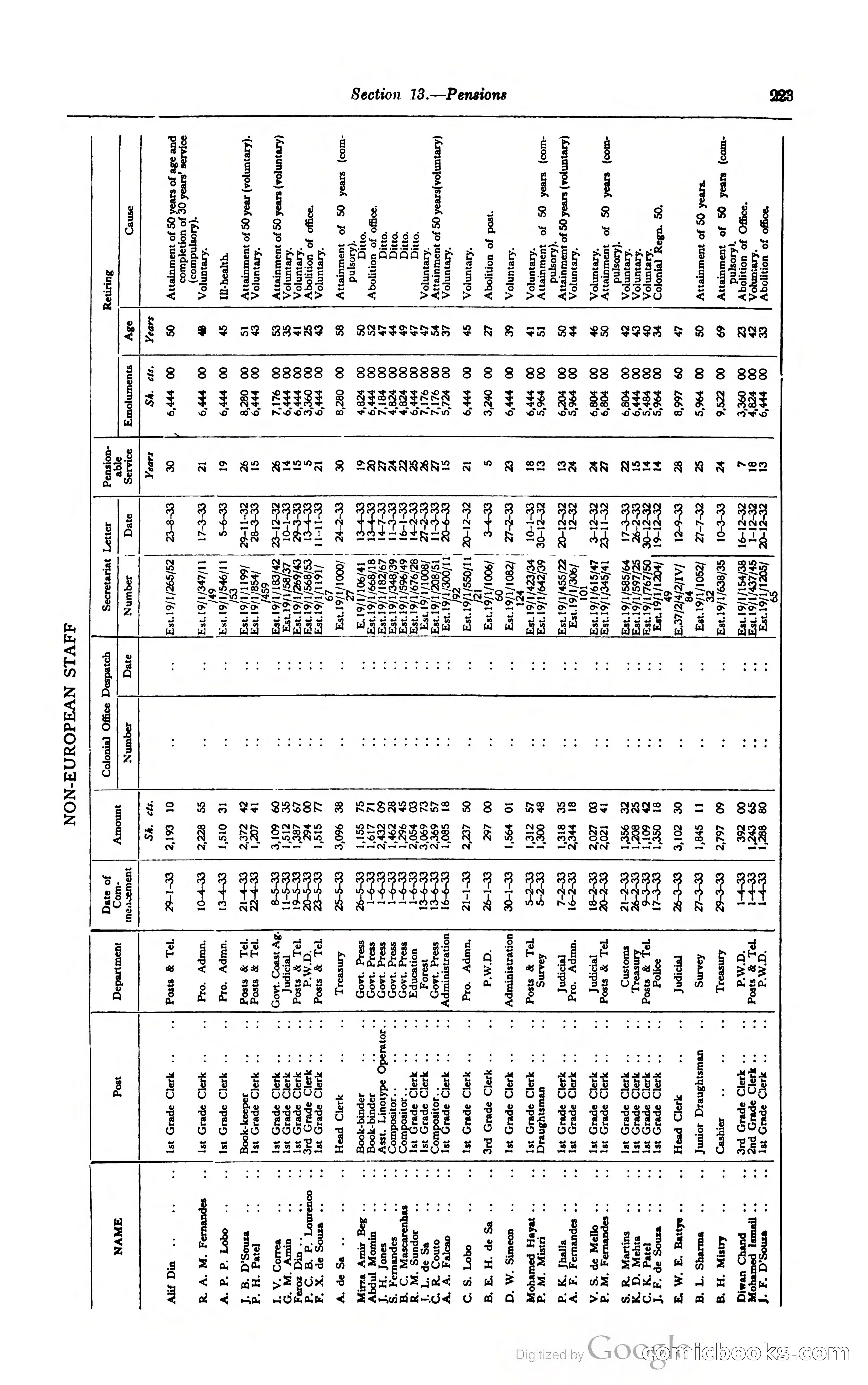 Kenya Colony and Protectorate Blue Book — page 240 of 400