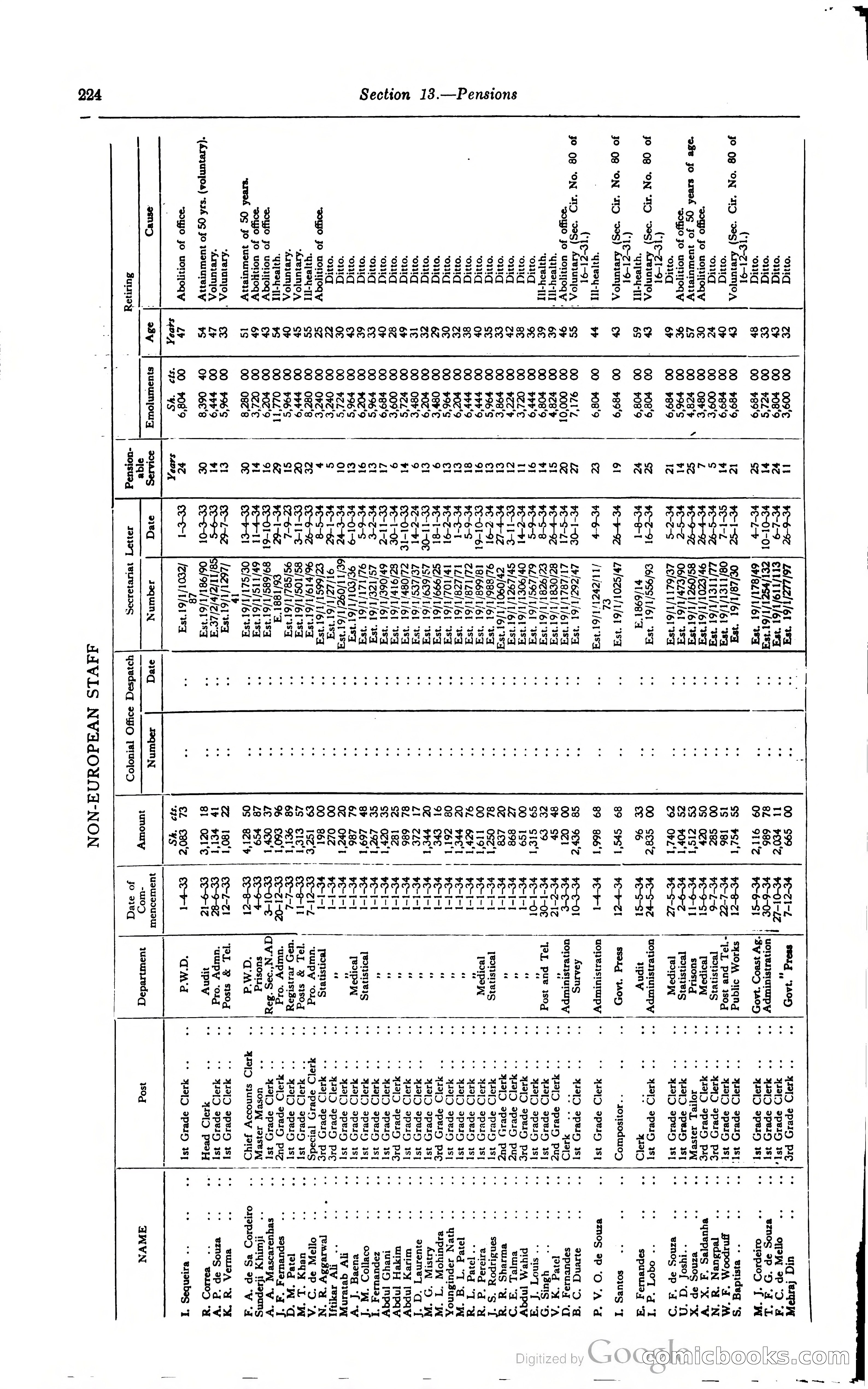 Kenya Colony and Protectorate Blue Book — page 241 of 400