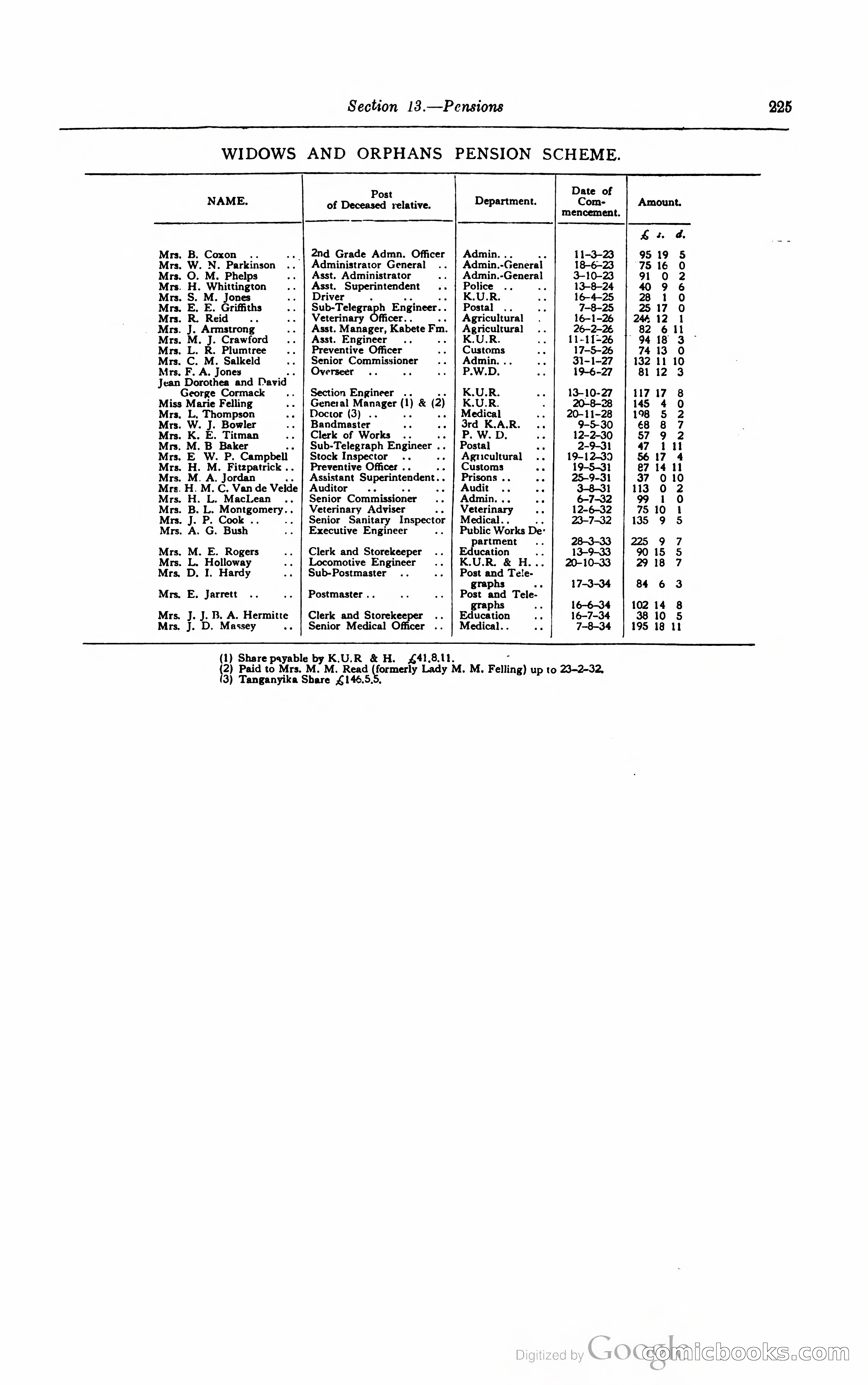 Kenya Colony and Protectorate Blue Book — page 242 of 400