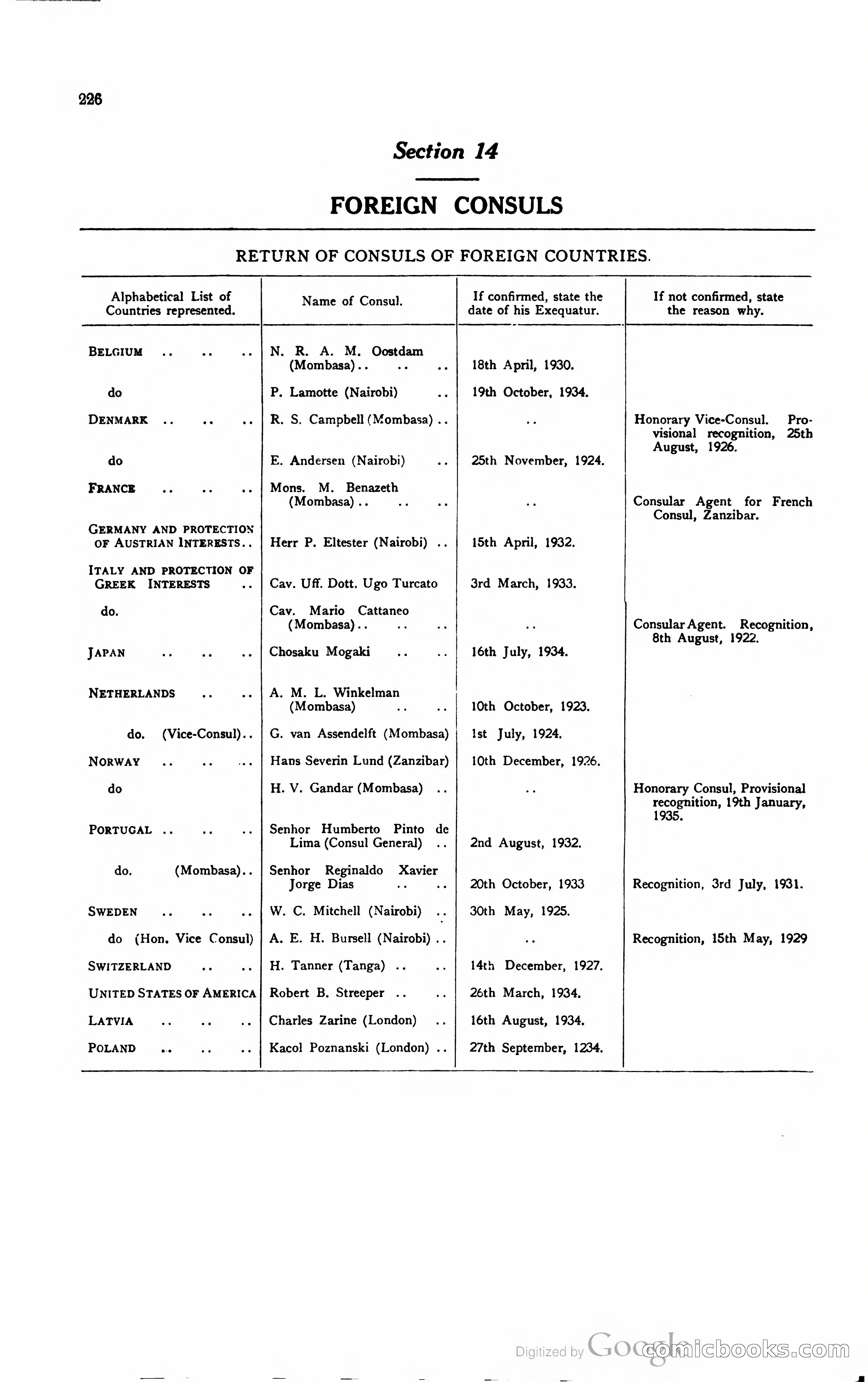 Kenya Colony and Protectorate Blue Book — page 243 of 400