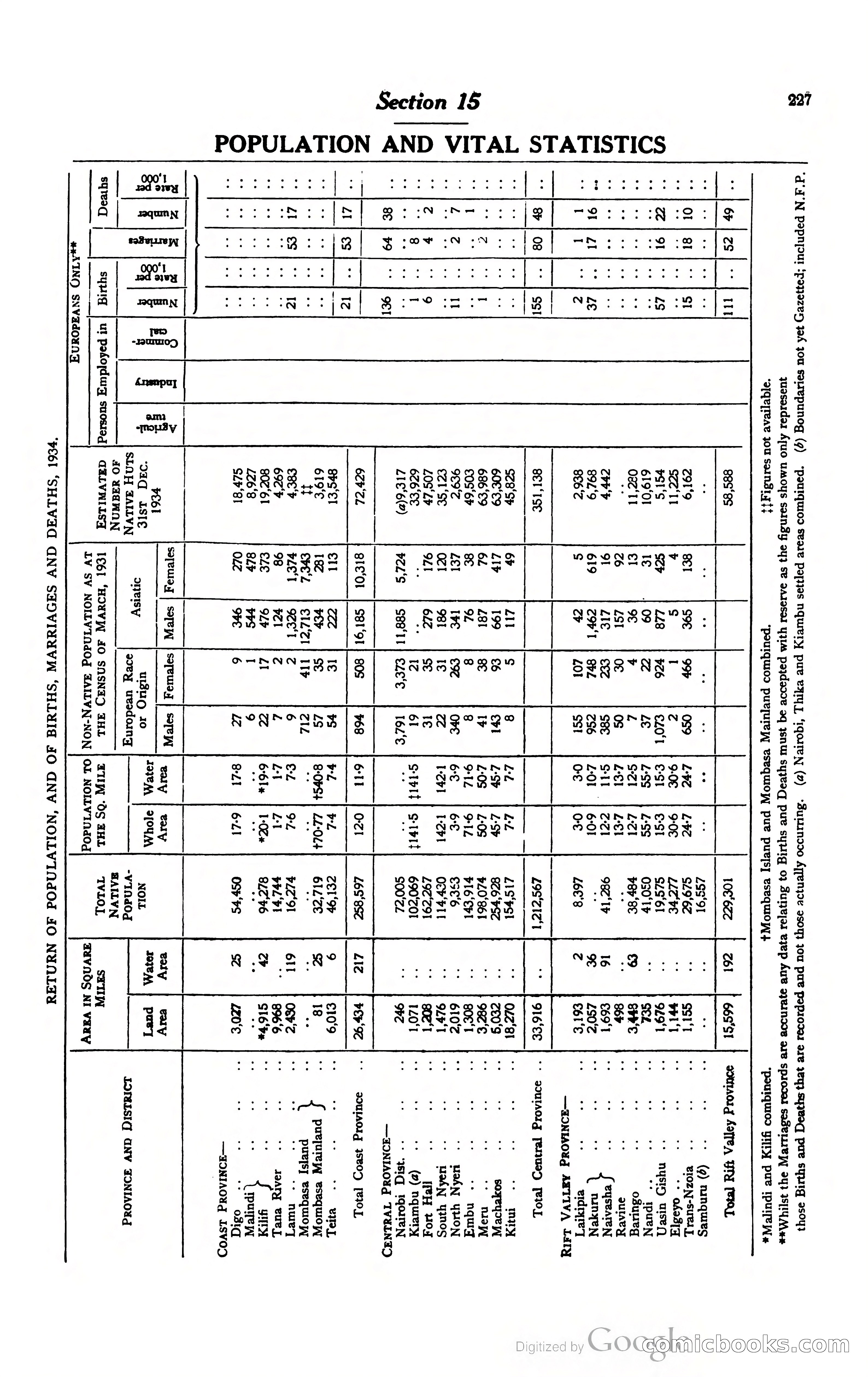 Kenya Colony and Protectorate Blue Book — page 244 of 400