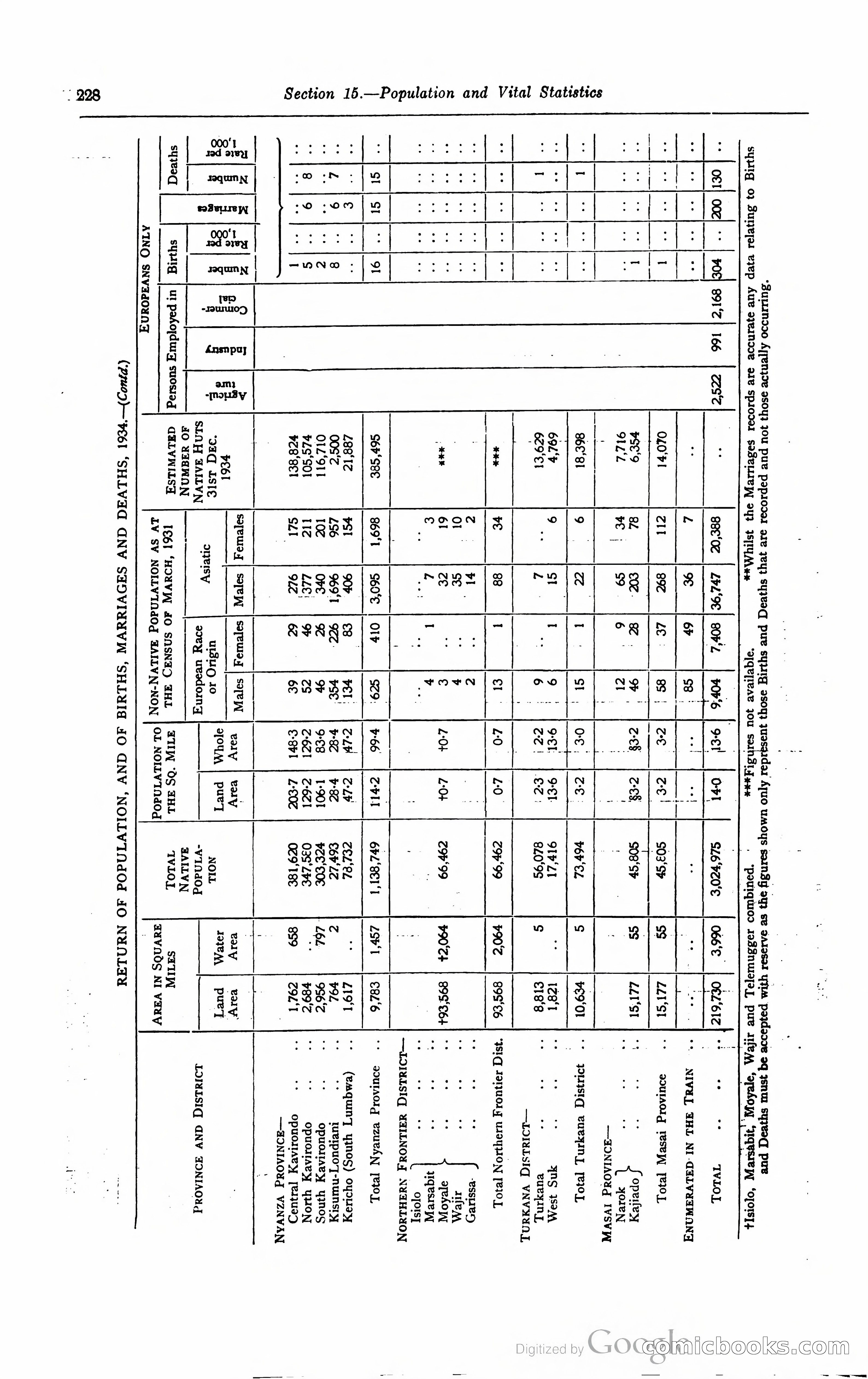 Kenya Colony and Protectorate Blue Book — page 245 of 400