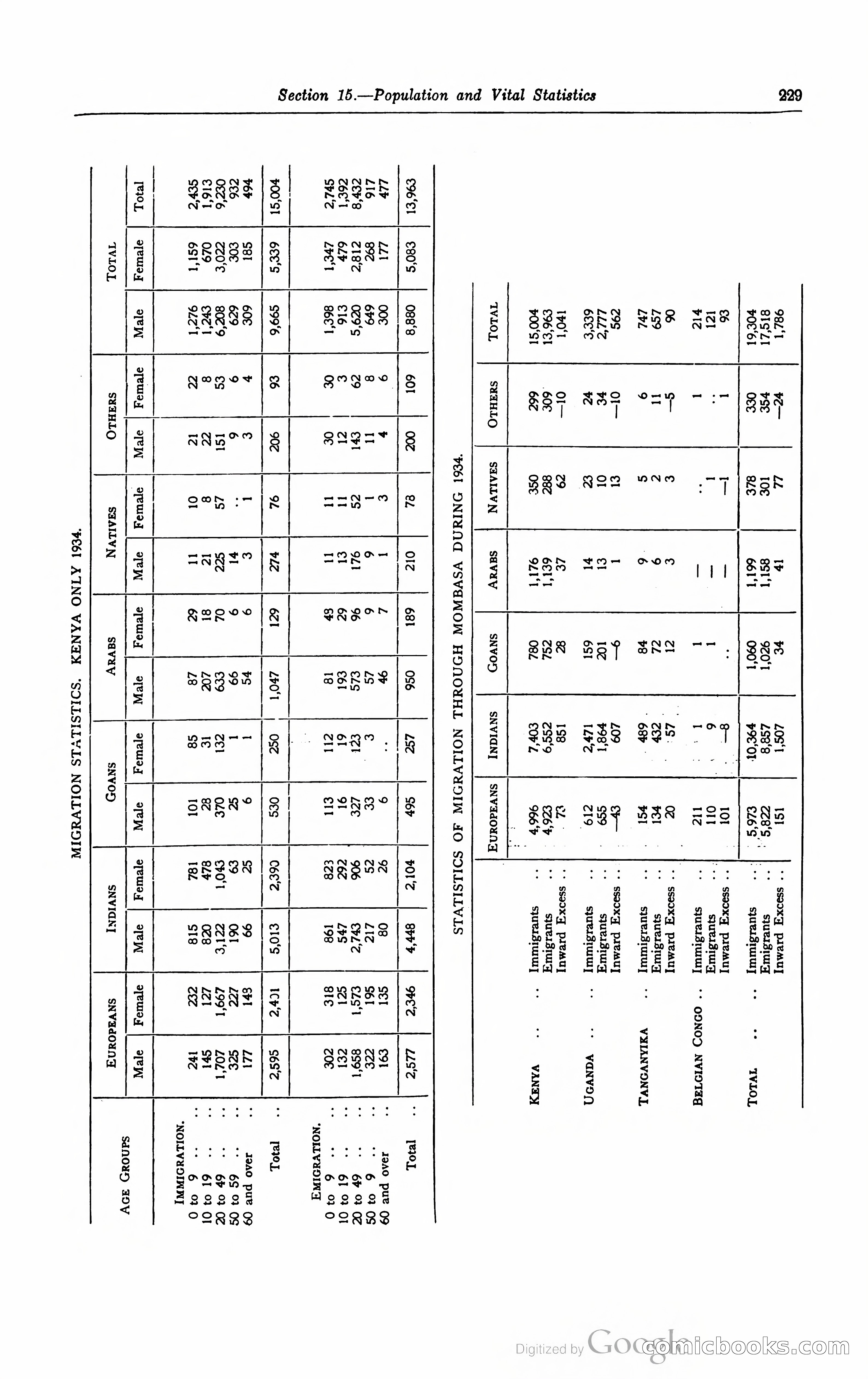 Kenya Colony and Protectorate Blue Book — page 246 of 400