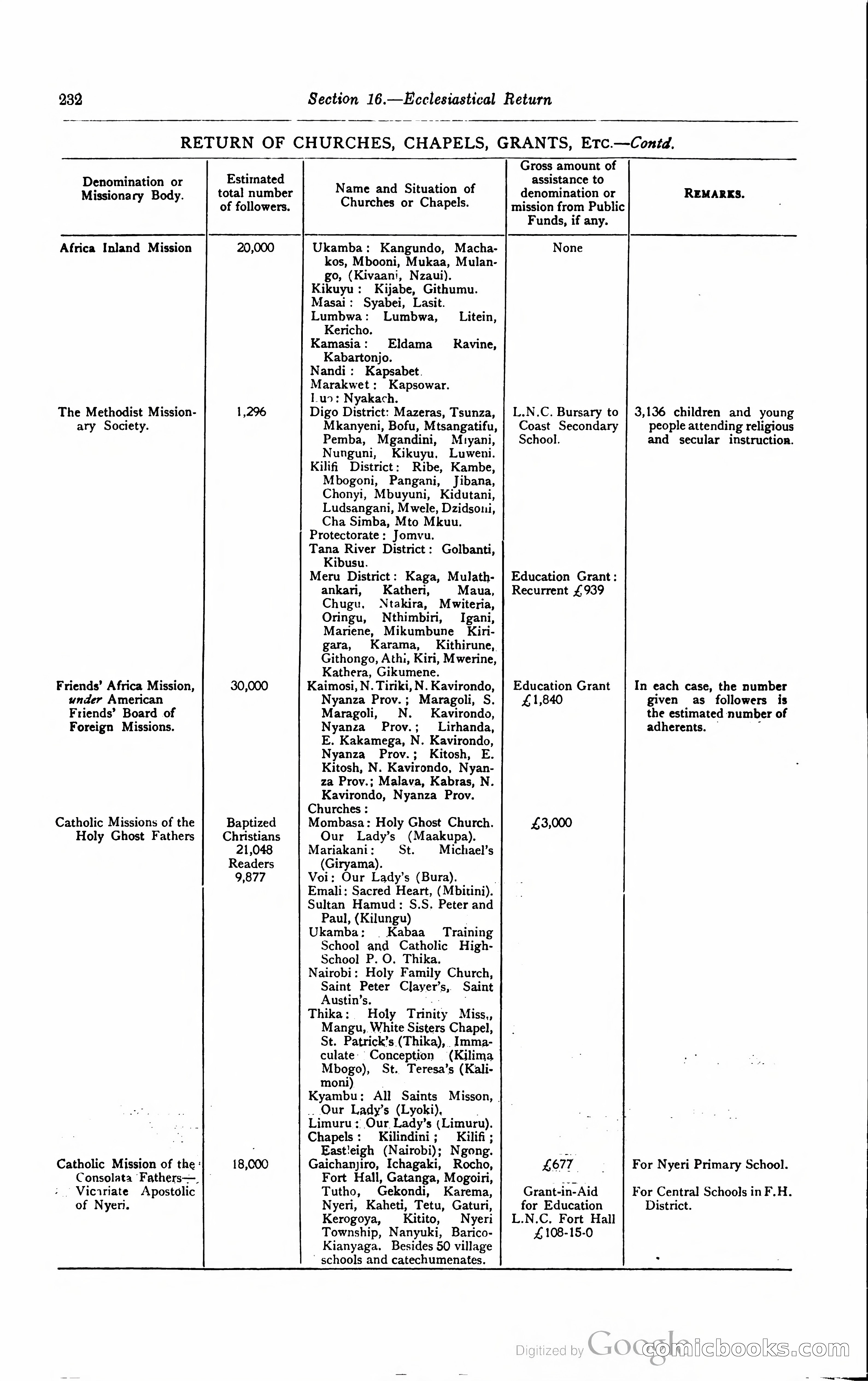 Kenya Colony and Protectorate Blue Book — page 249 of 400