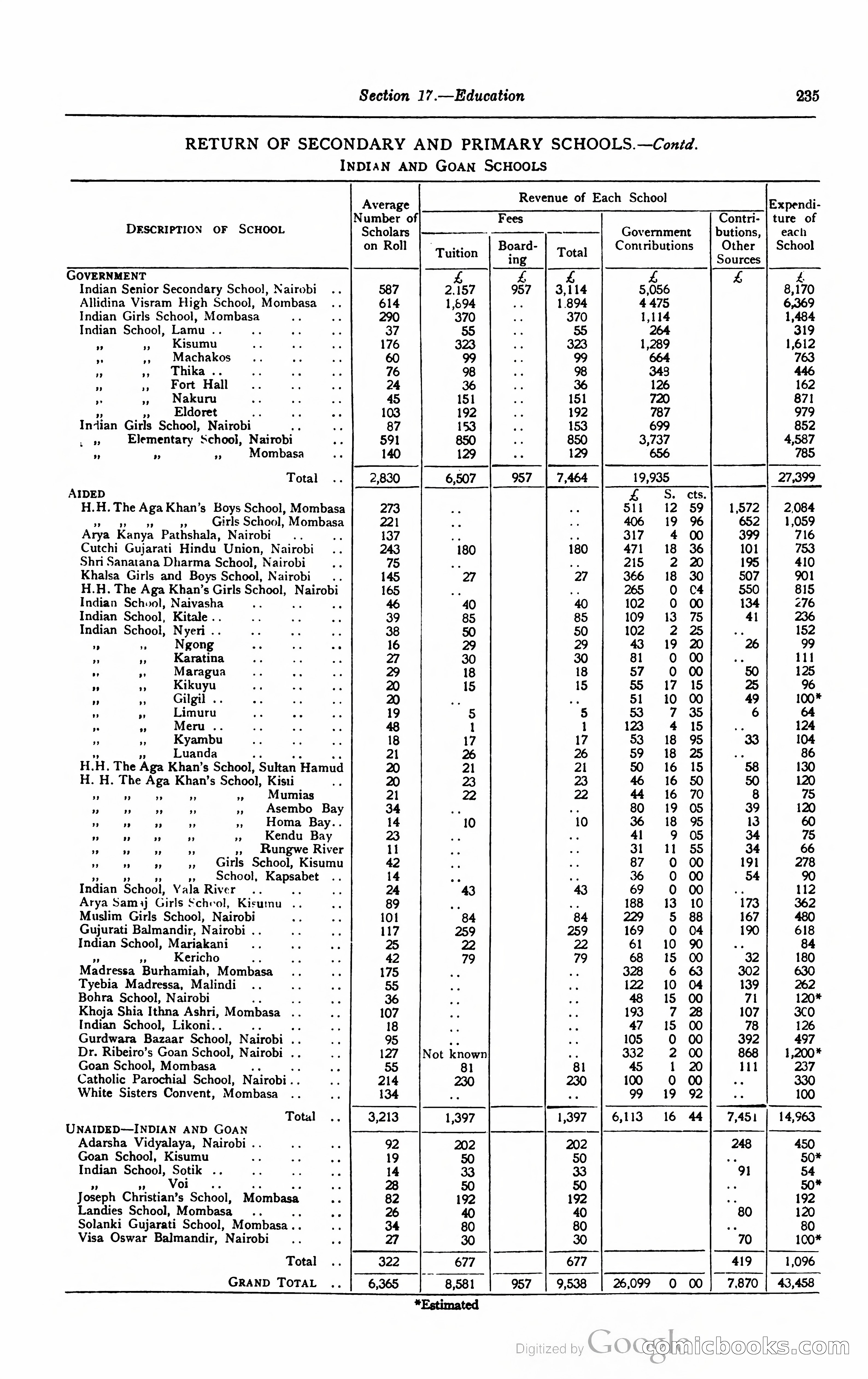 Kenya Colony and Protectorate Blue Book — page 252 of 400