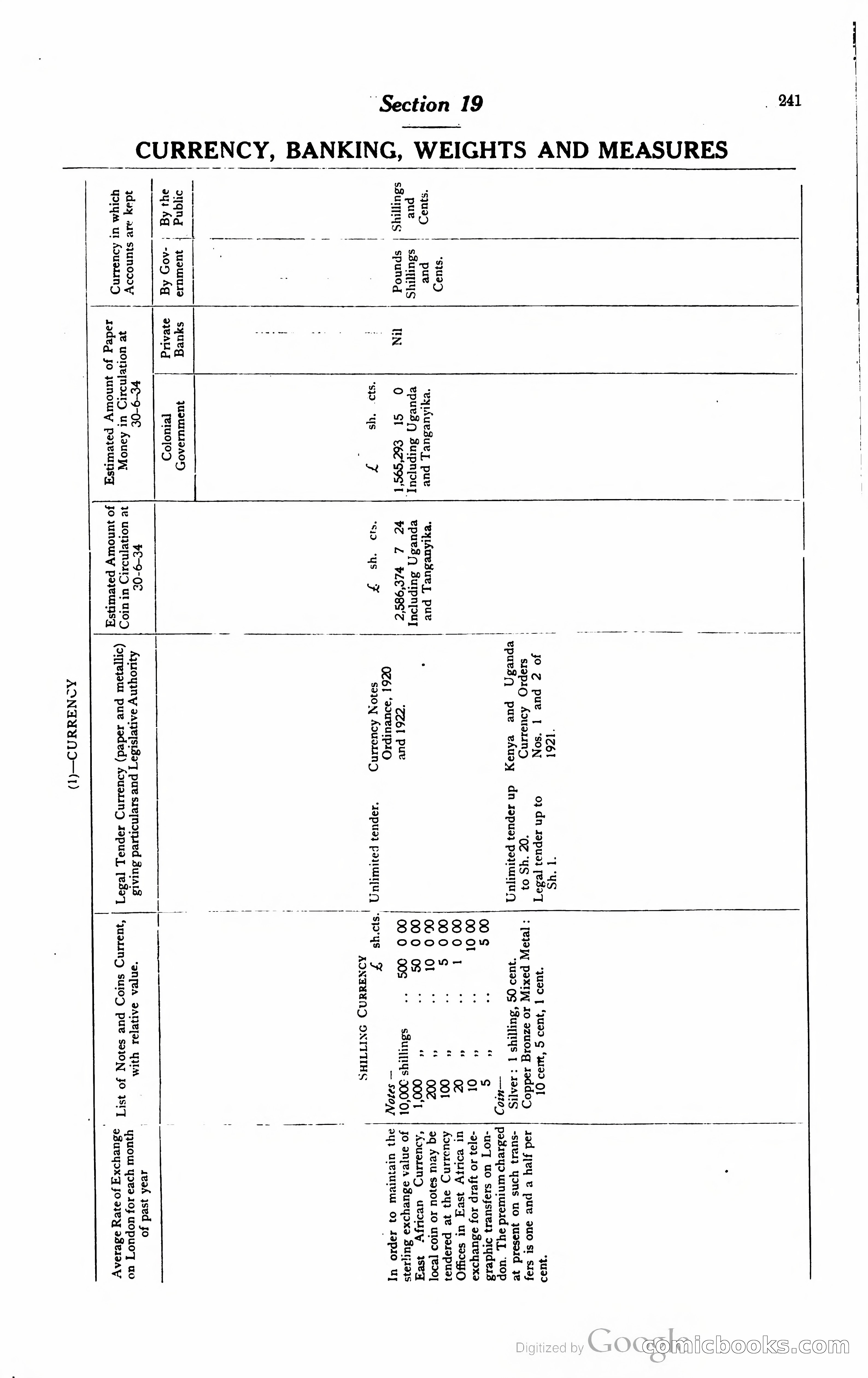 Kenya Colony and Protectorate Blue Book — page 258 of 400