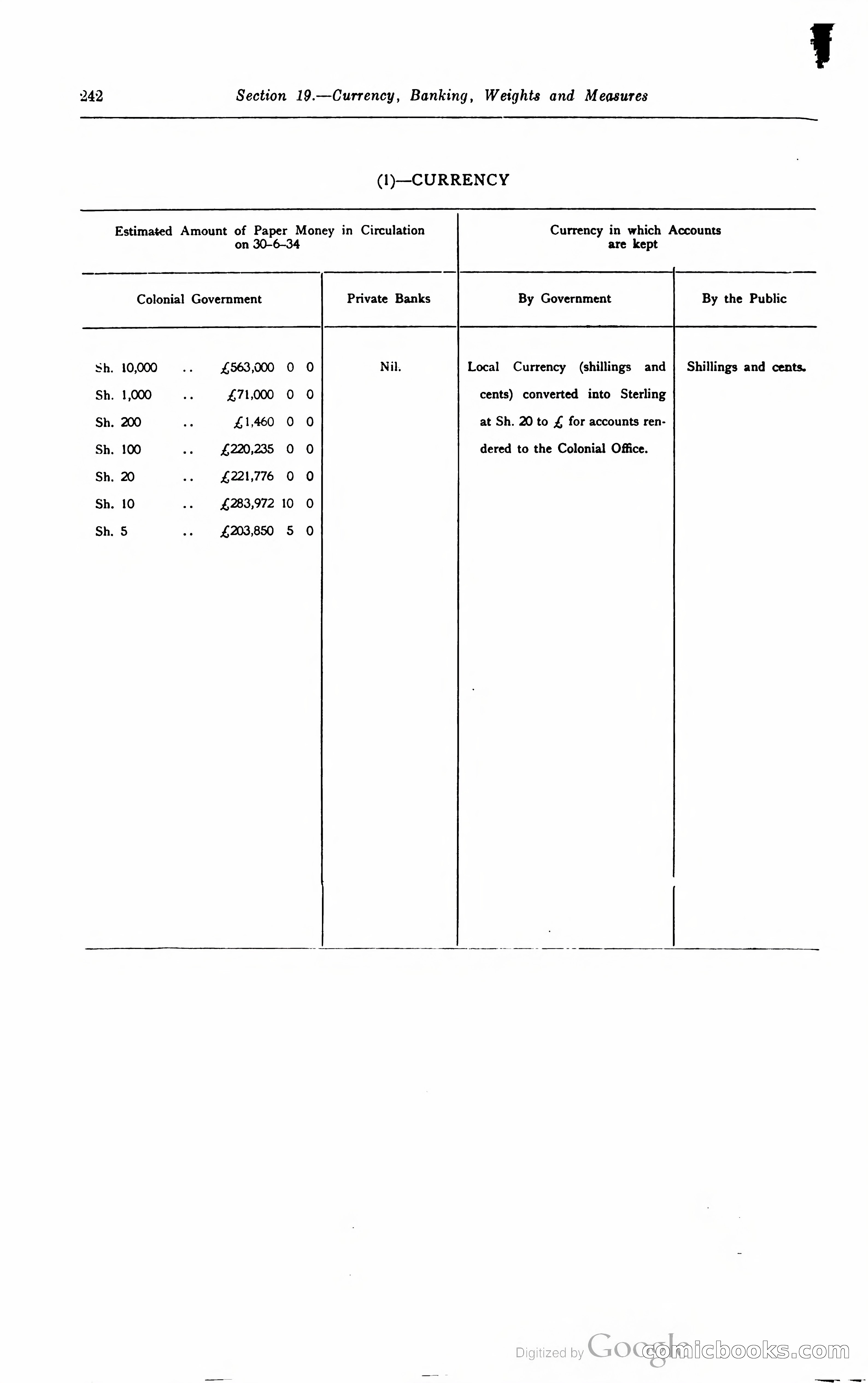 Kenya Colony and Protectorate Blue Book — page 259 of 400