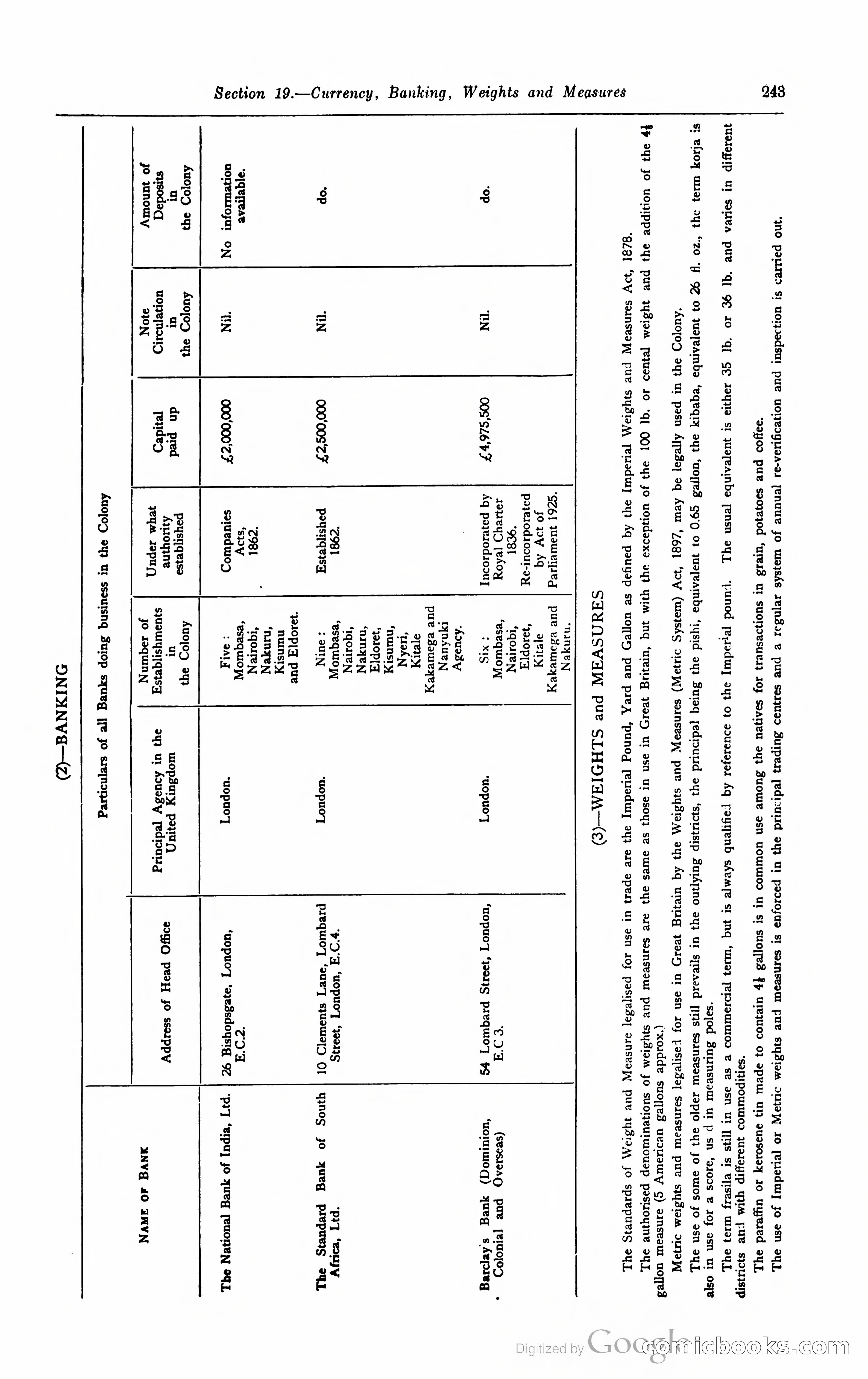 Kenya Colony and Protectorate Blue Book — page 260 of 400