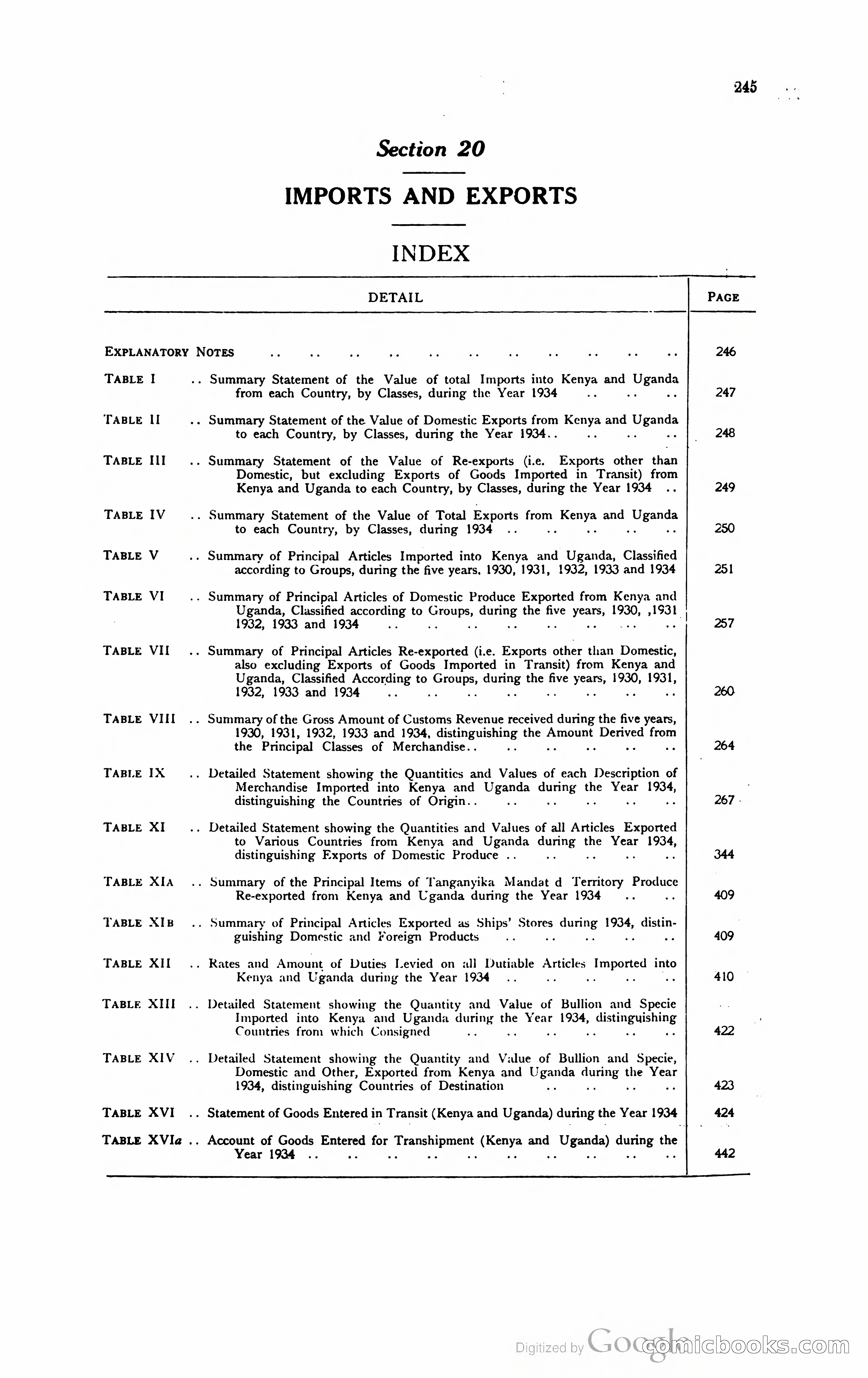 Kenya Colony and Protectorate Blue Book — page 262 of 400