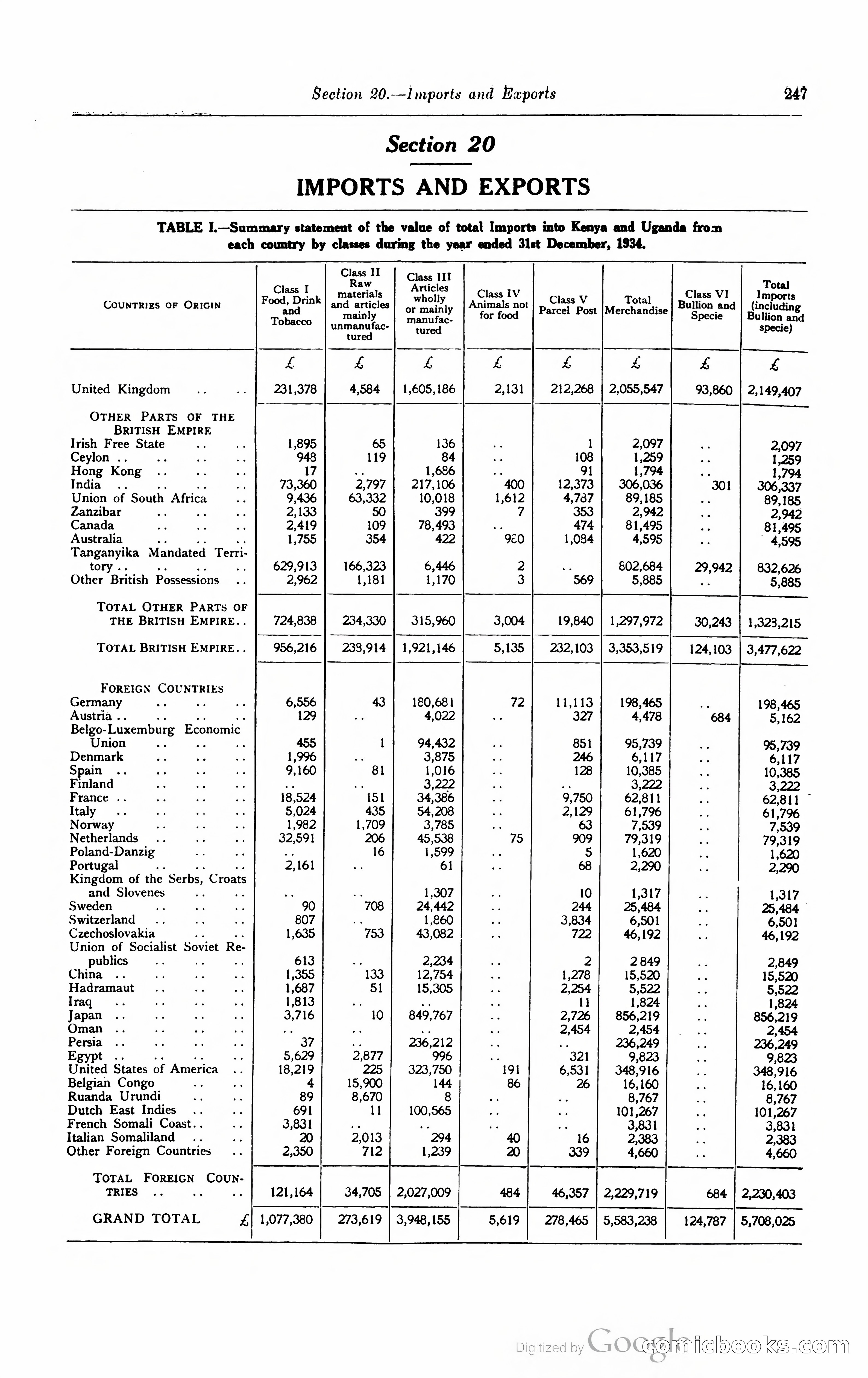 Kenya Colony and Protectorate Blue Book — page 264 of 400