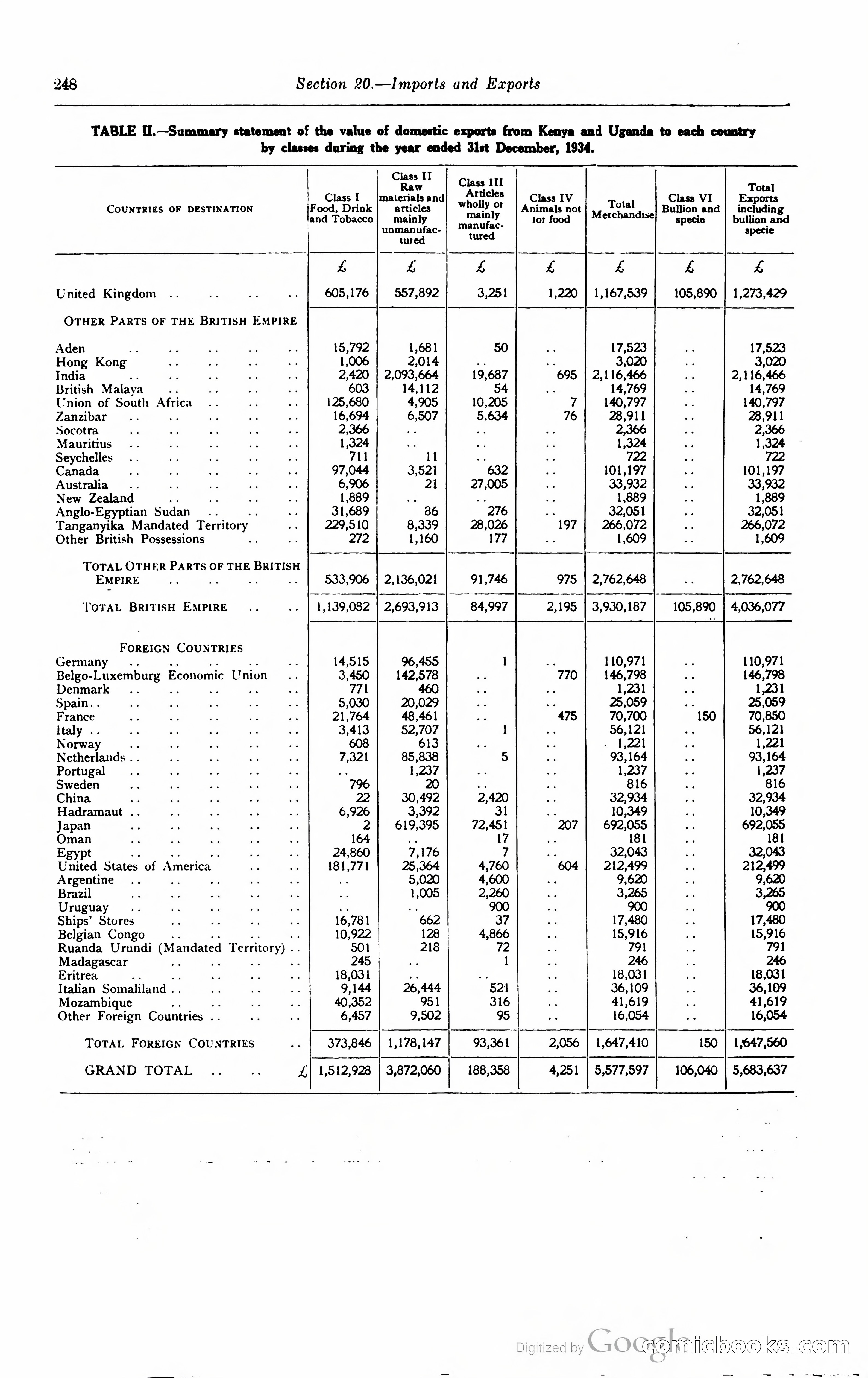 Kenya Colony and Protectorate Blue Book — page 265 of 400