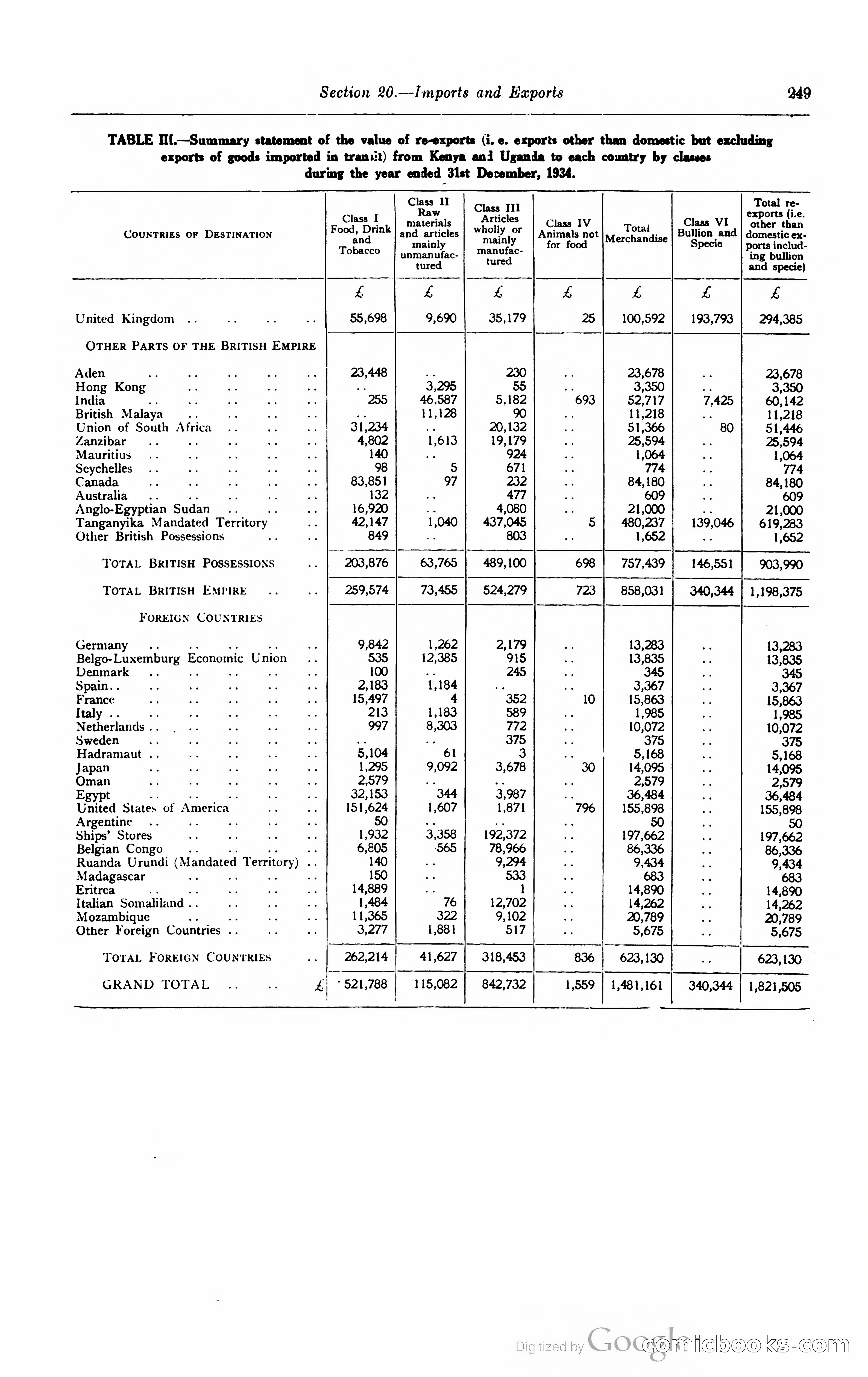 Kenya Colony and Protectorate Blue Book — page 266 of 400